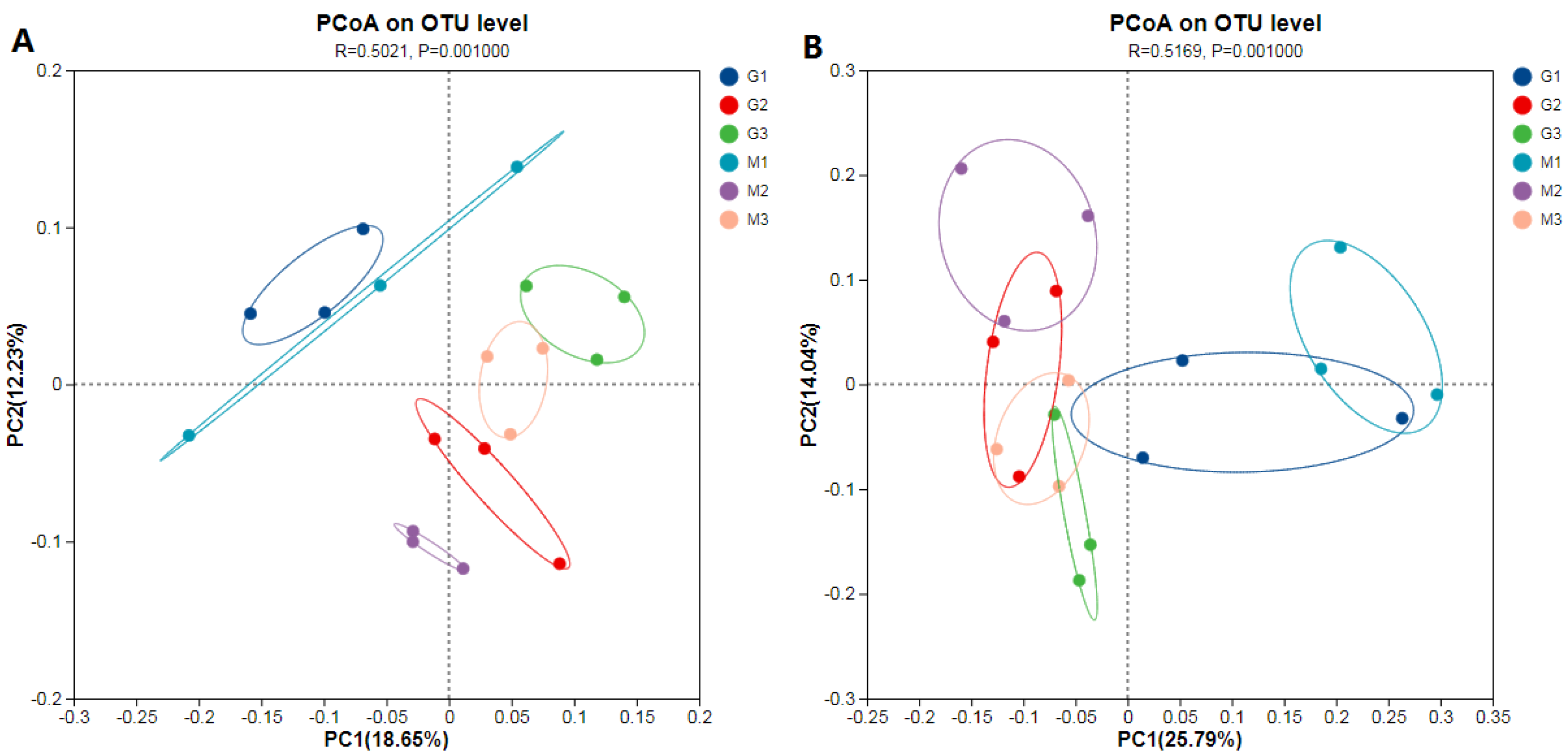 Plants 14 00457 g002 Plants 14 00457 g002