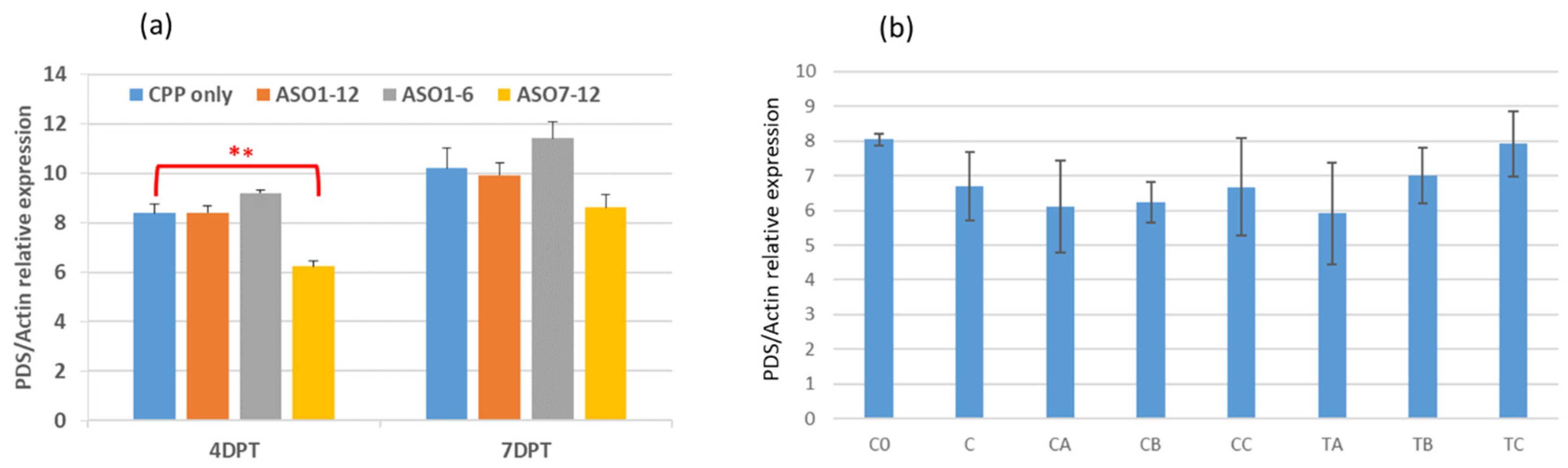 Plants 14 00458 g007