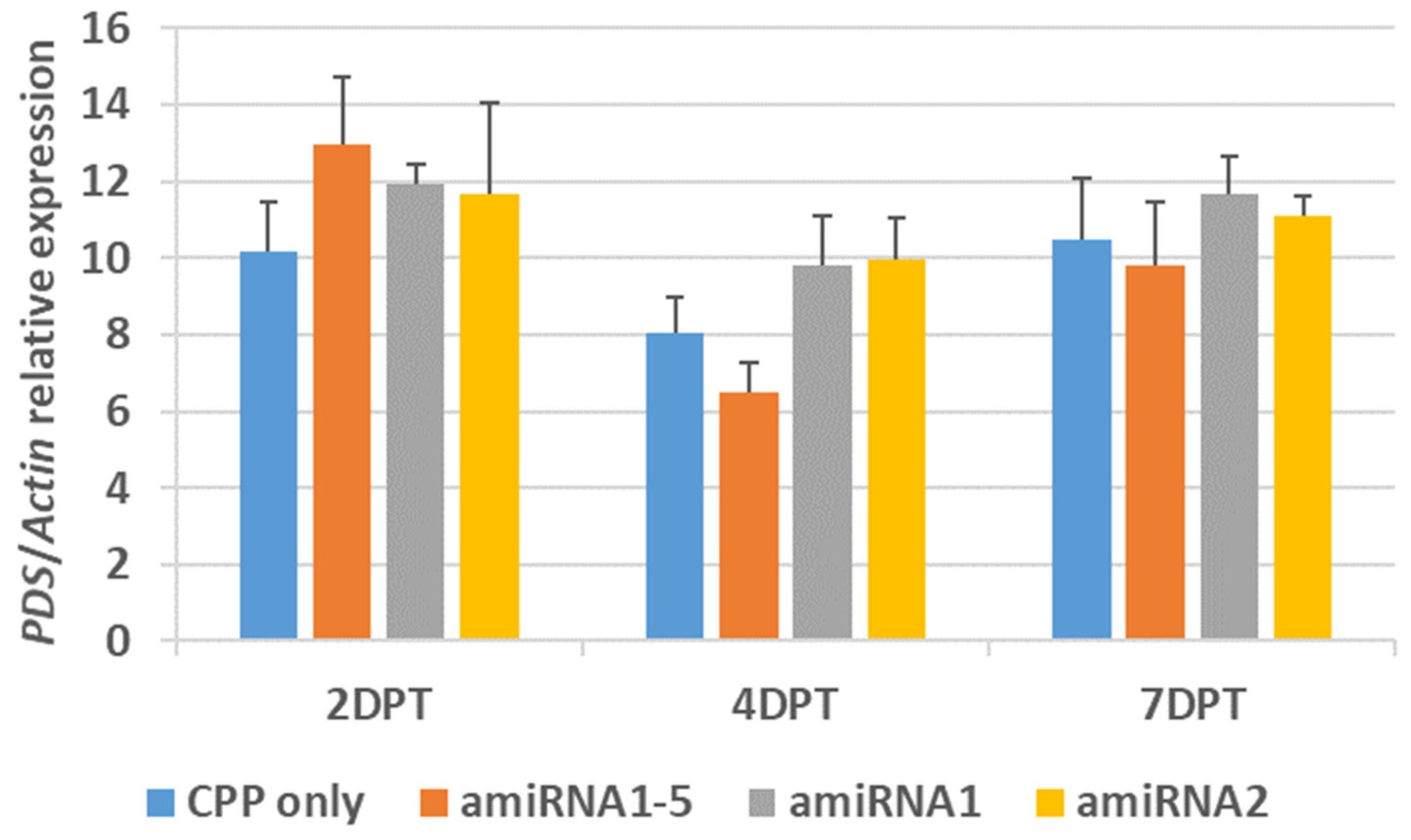 Plants 14 00458 g008