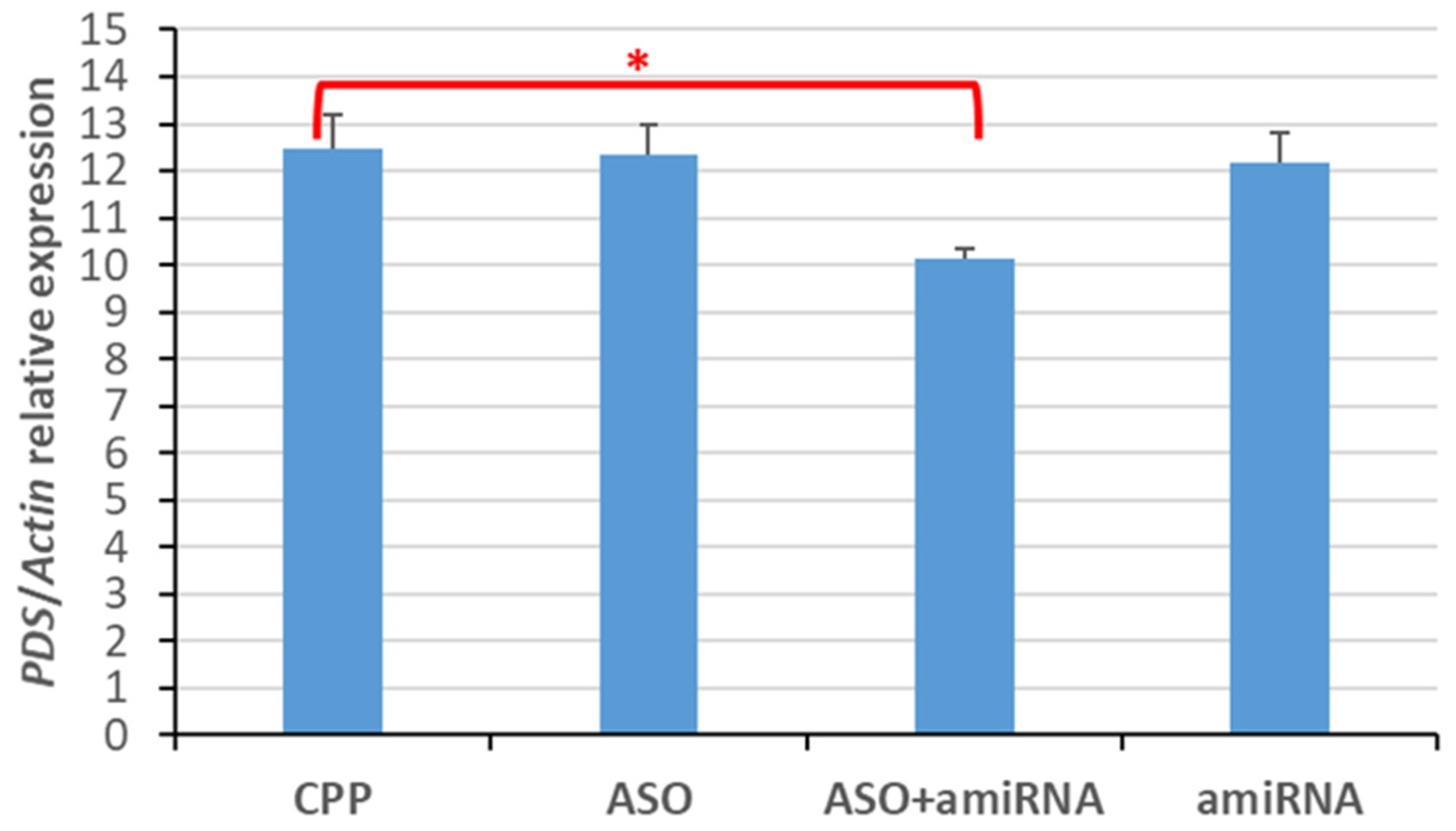 Plants 14 00458 g009