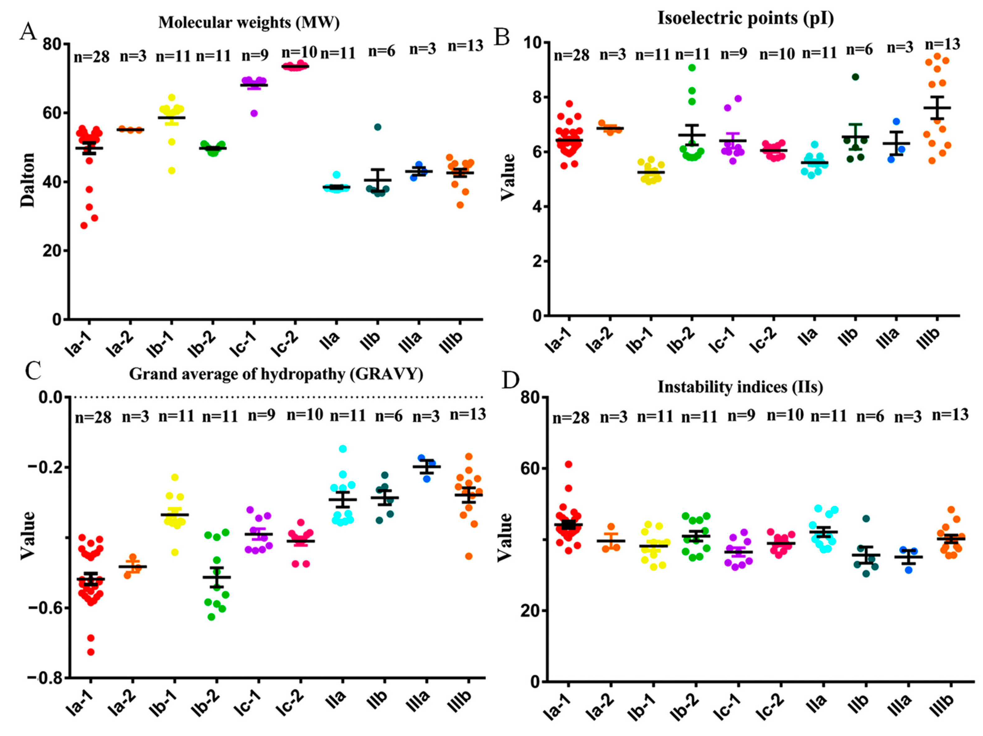 Plants 14 00461 g002
