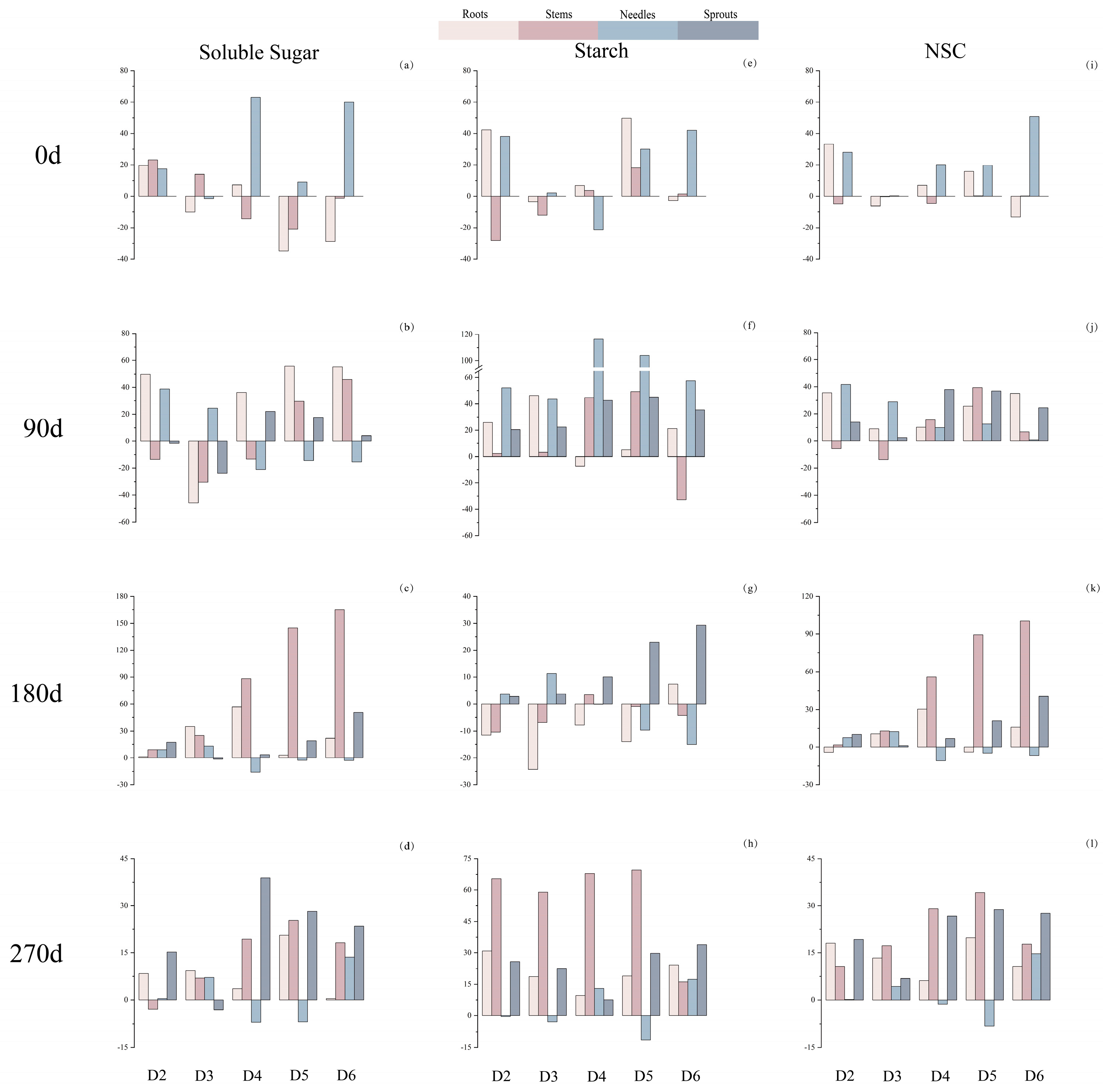 Plants 14 00462 g002