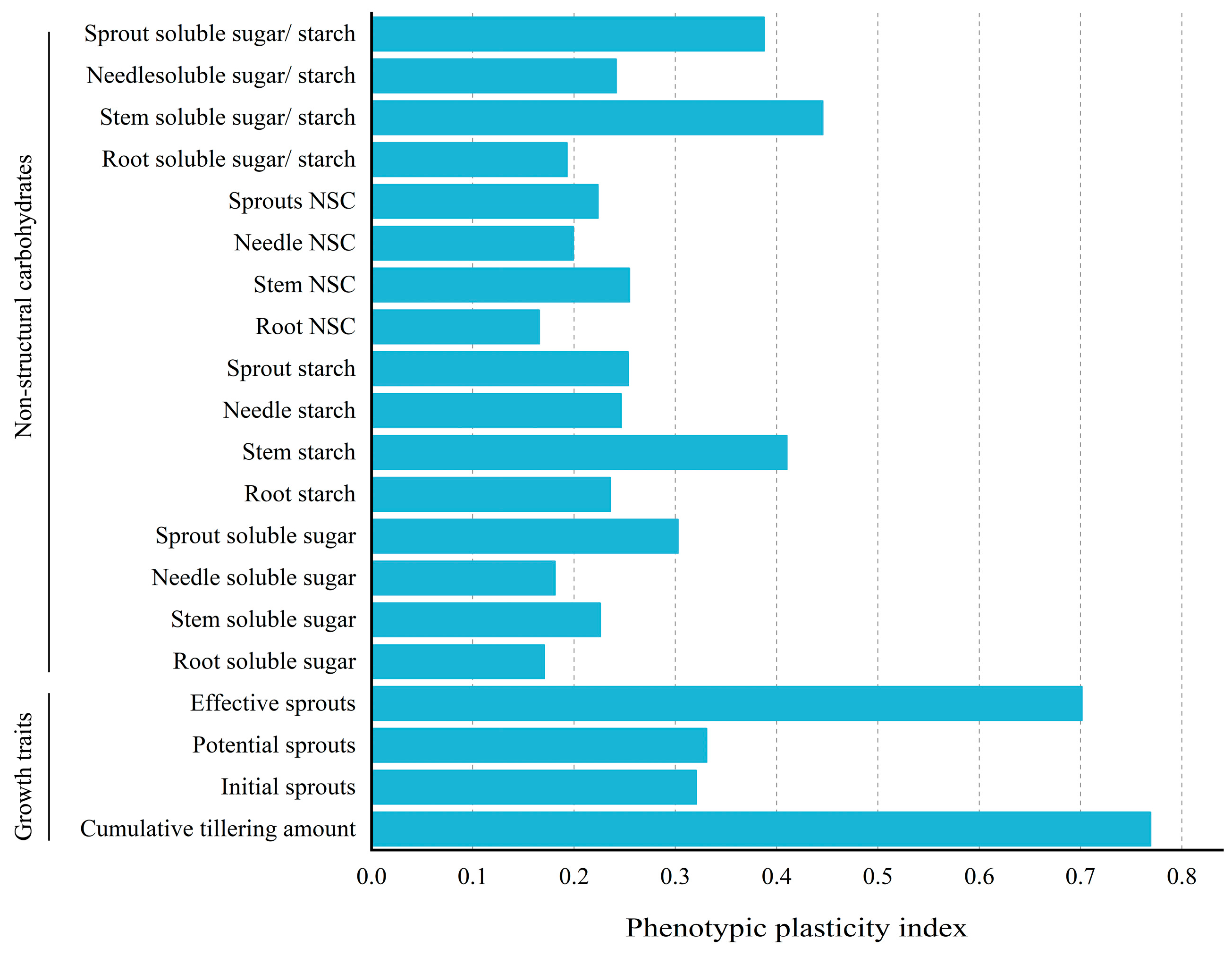 Plants 14 00462 g005