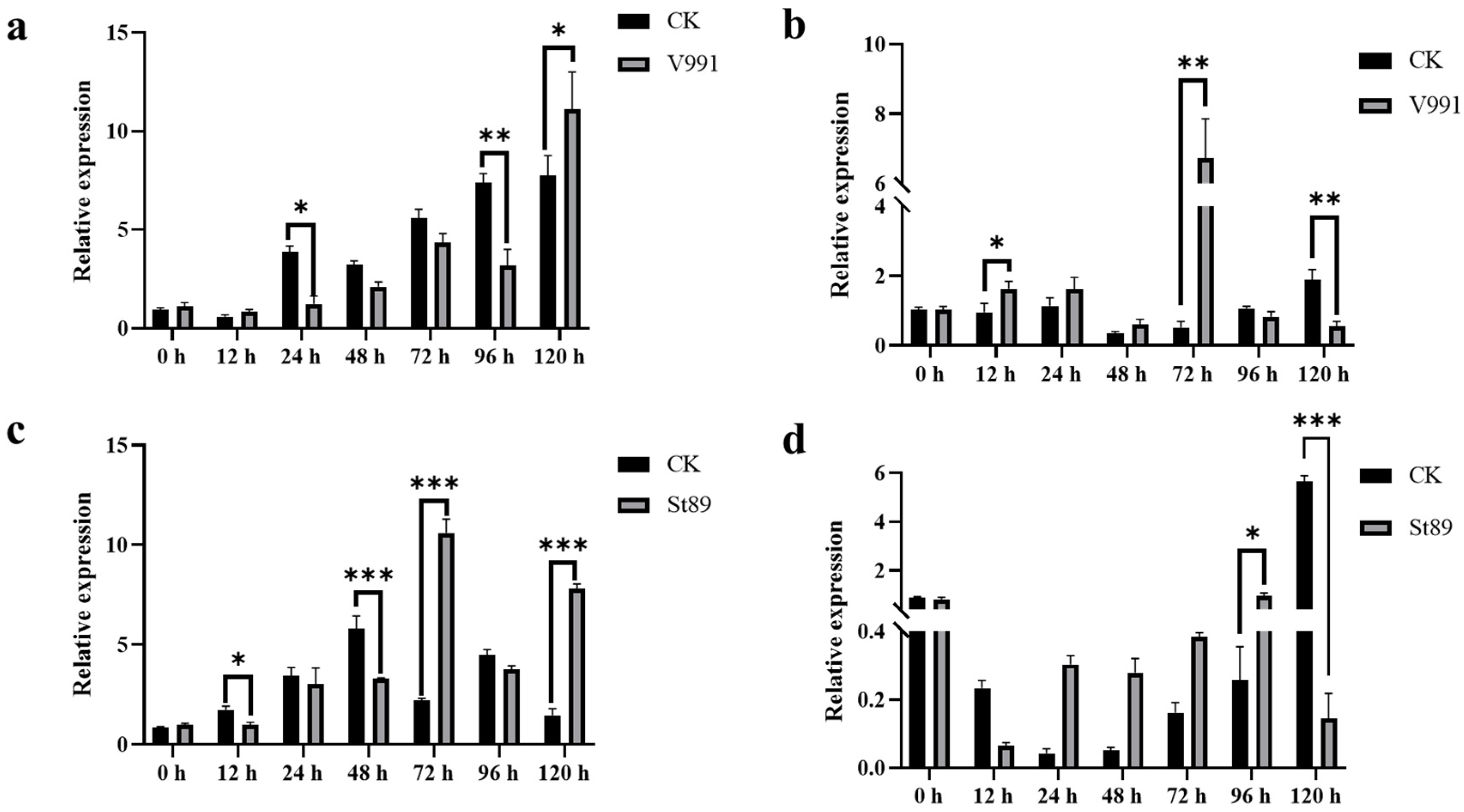 Plants 14 00465 g002