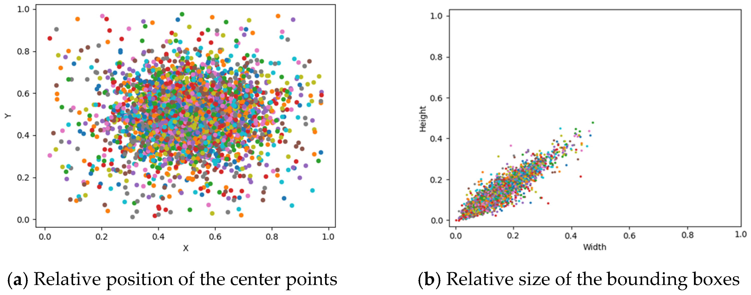 Plants 14 00468 g005