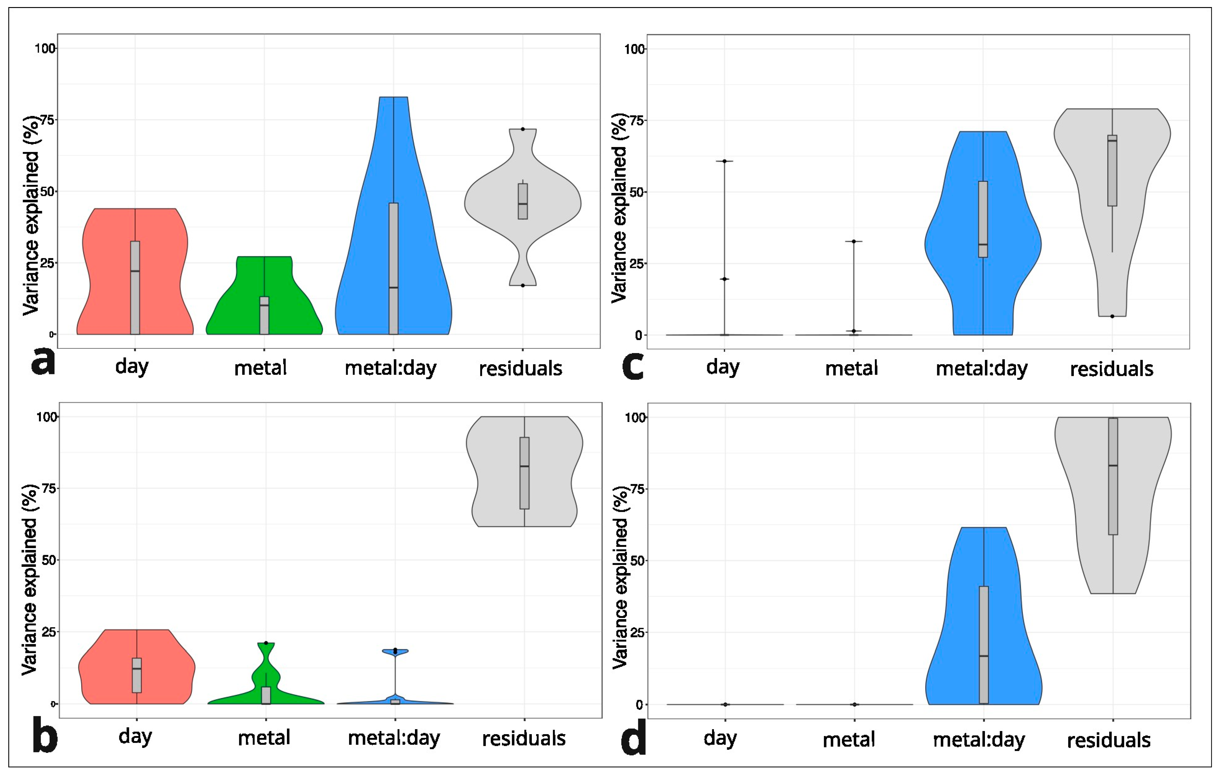 Plants 14 00471 g003