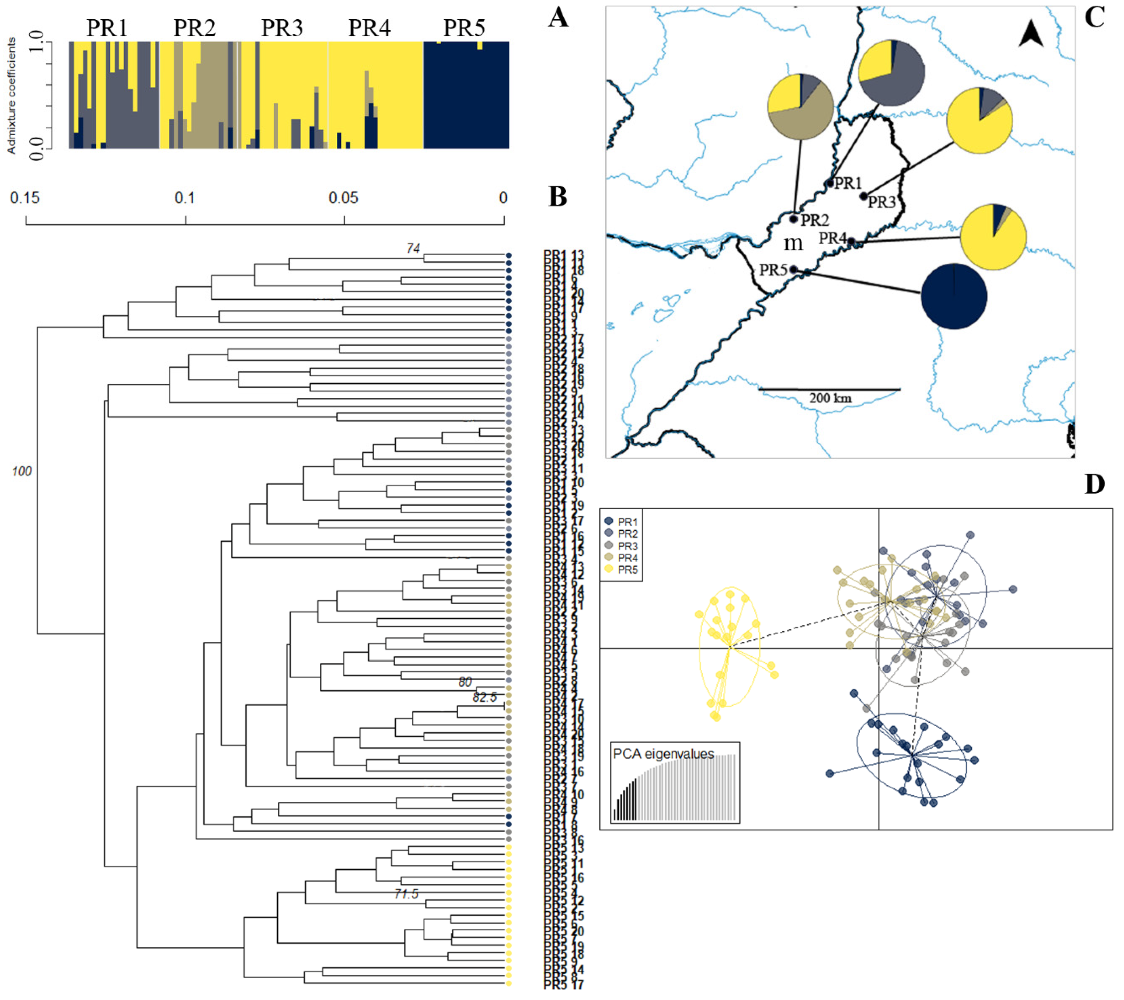 Plants 14 00476 g006