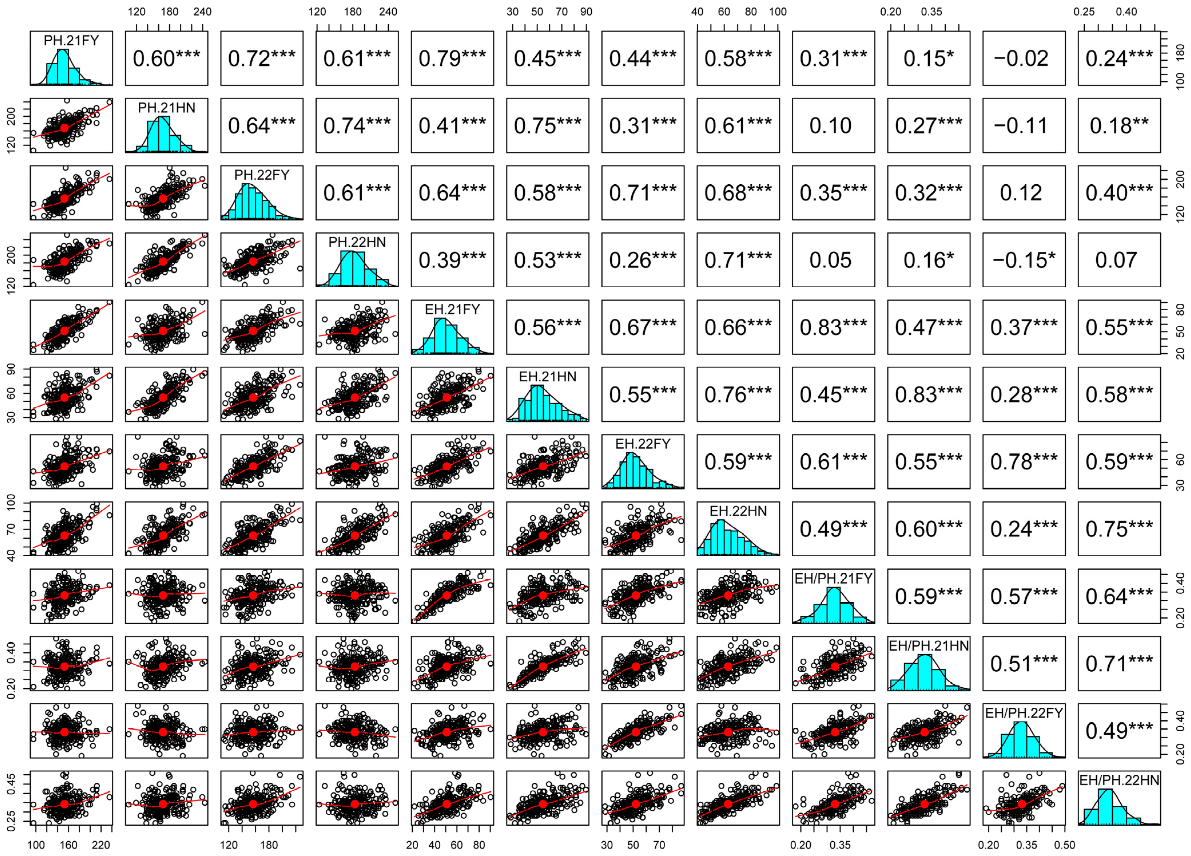 Plants 14 00481 g002 Plants 14 00481 g002