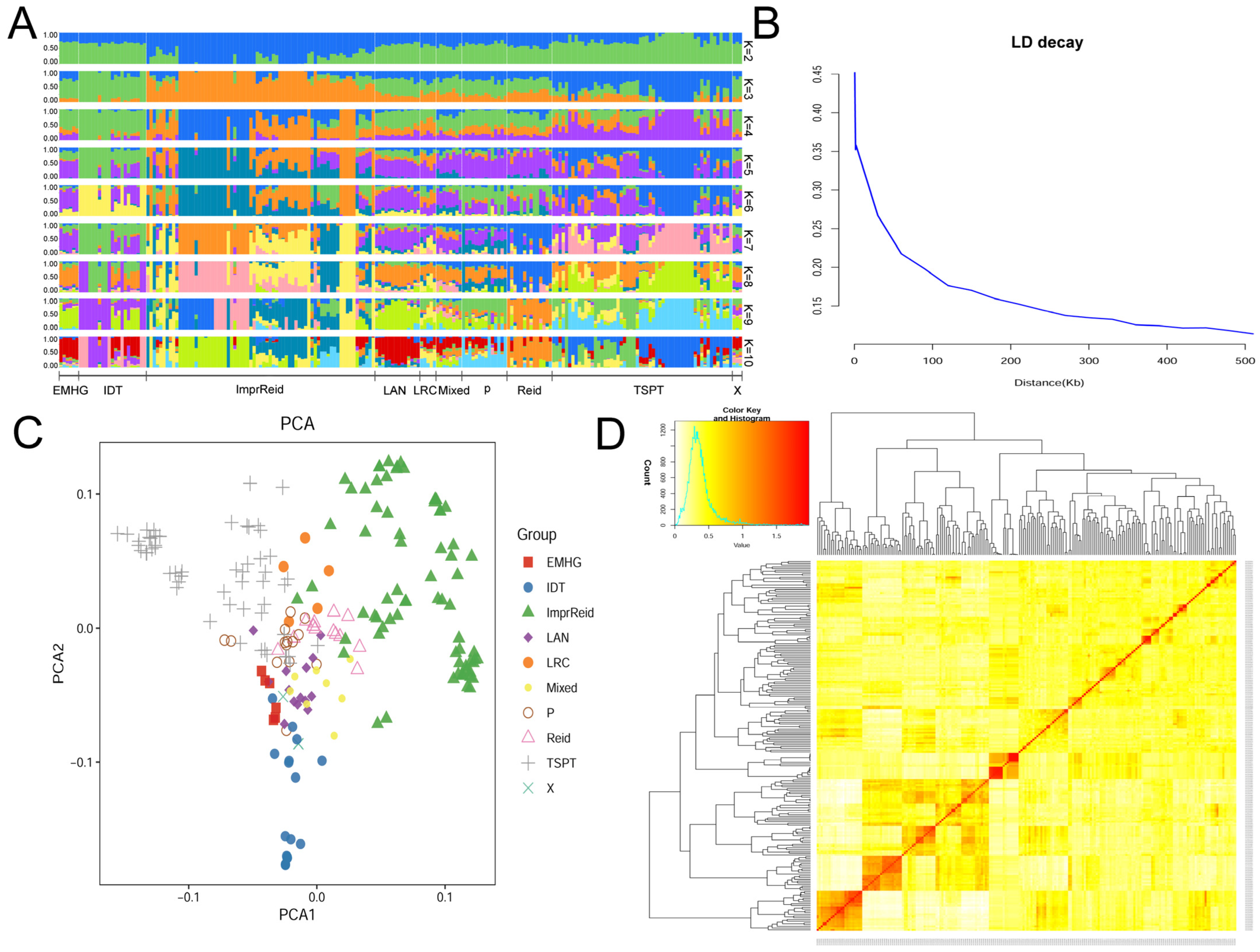 Plants 14 00481 g004 Plants 14 00481 g004