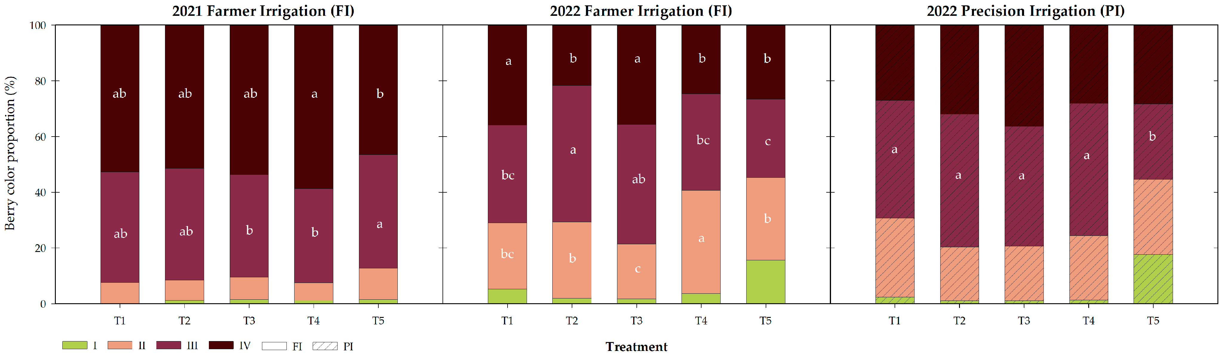 Plants 14 00485 g002
