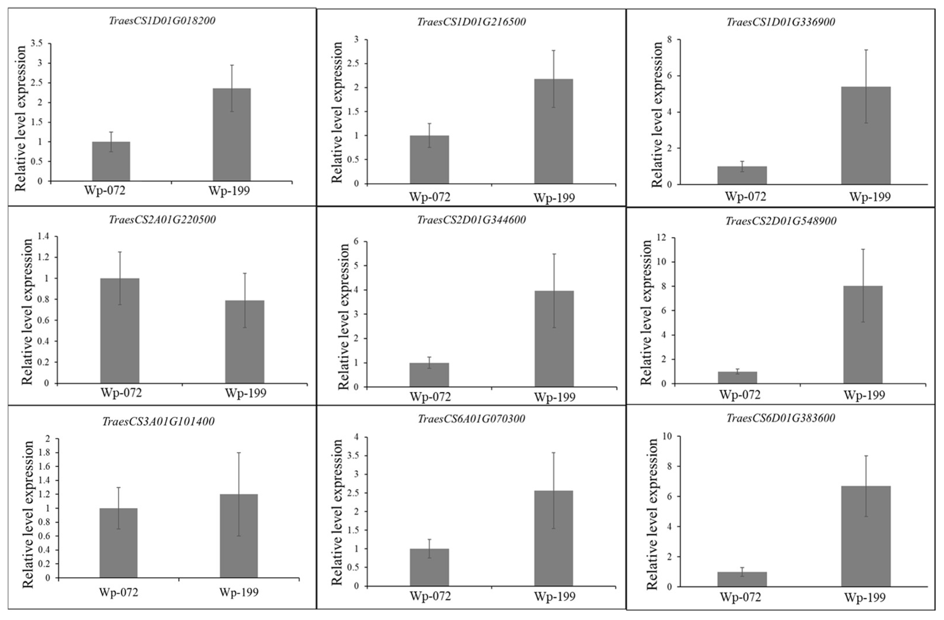 Plants 14 00490 g004