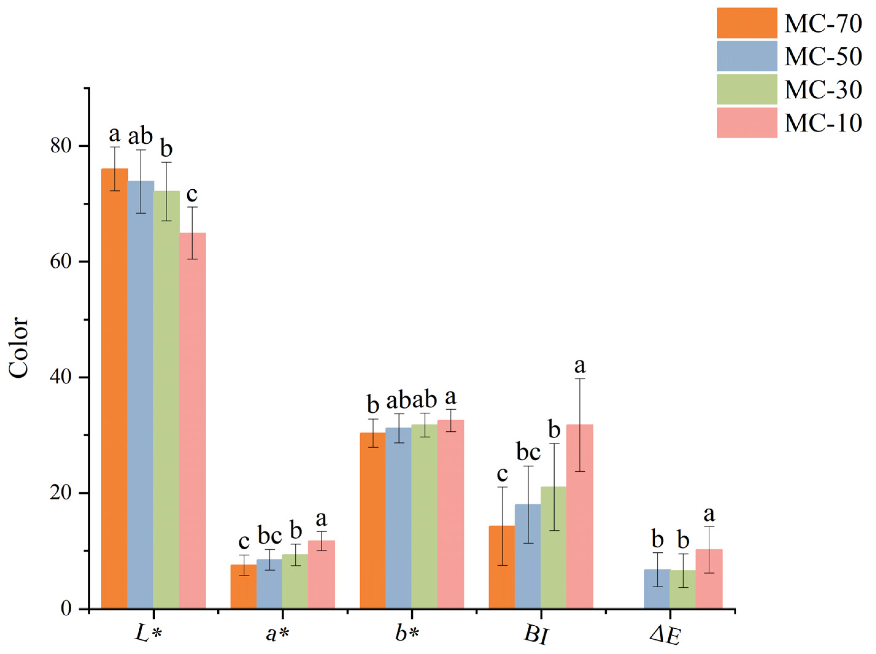 Plants 14 00494 g002