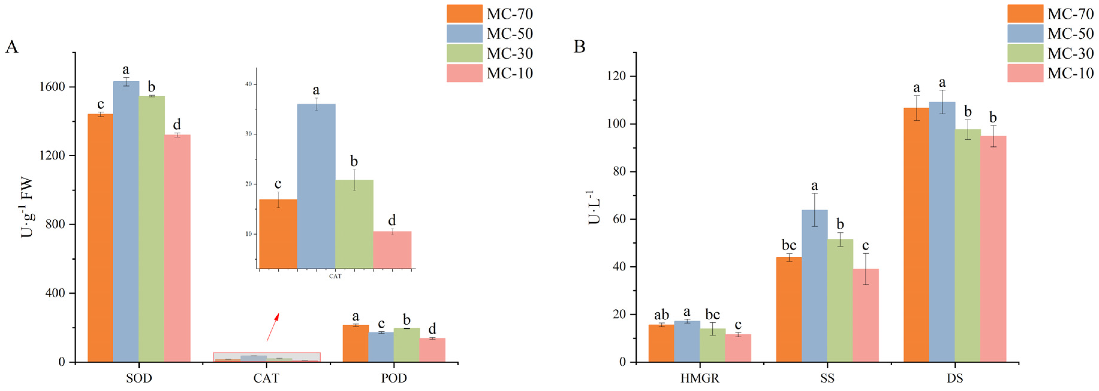 Plants 14 00494 g003