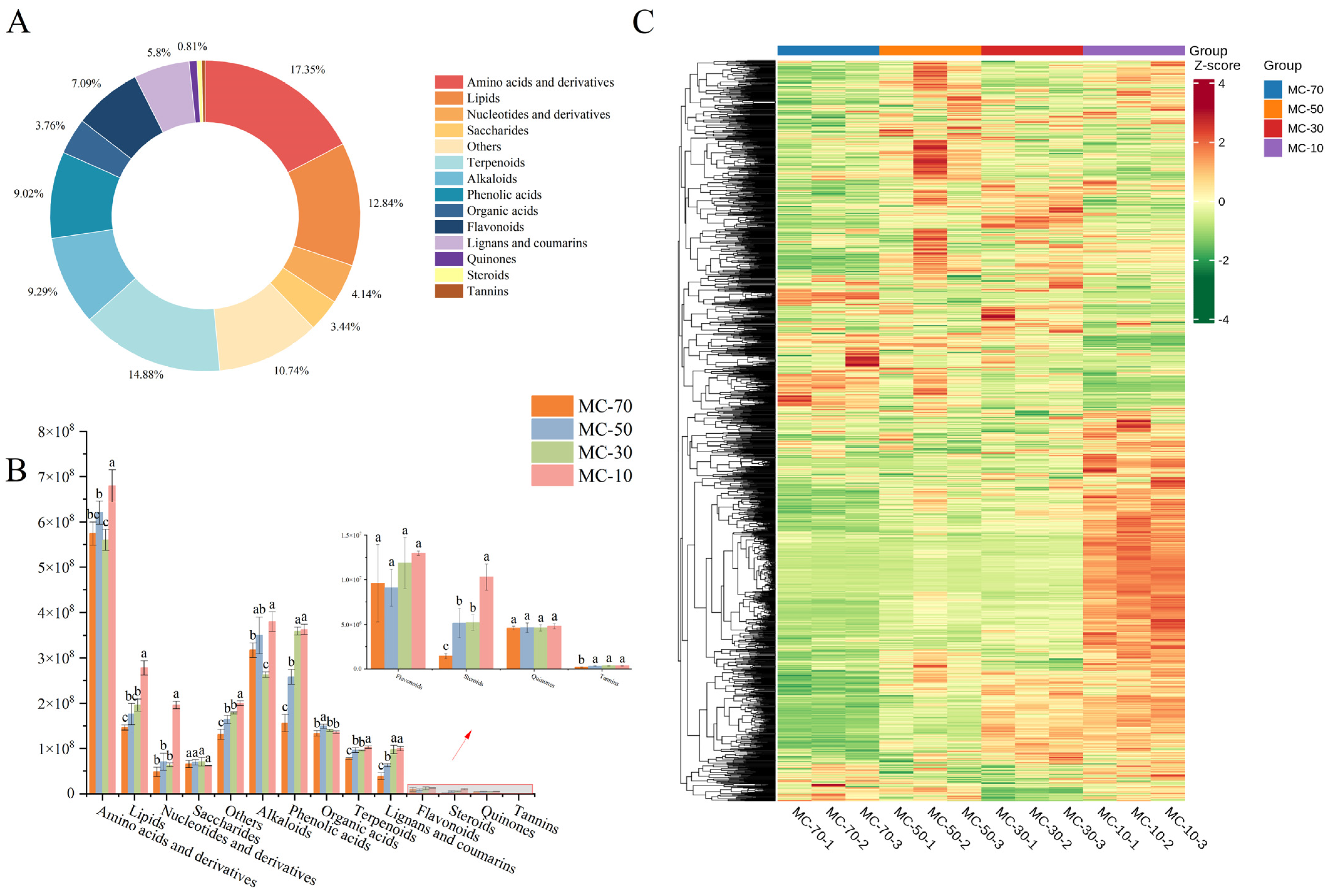 Plants 14 00494 g004