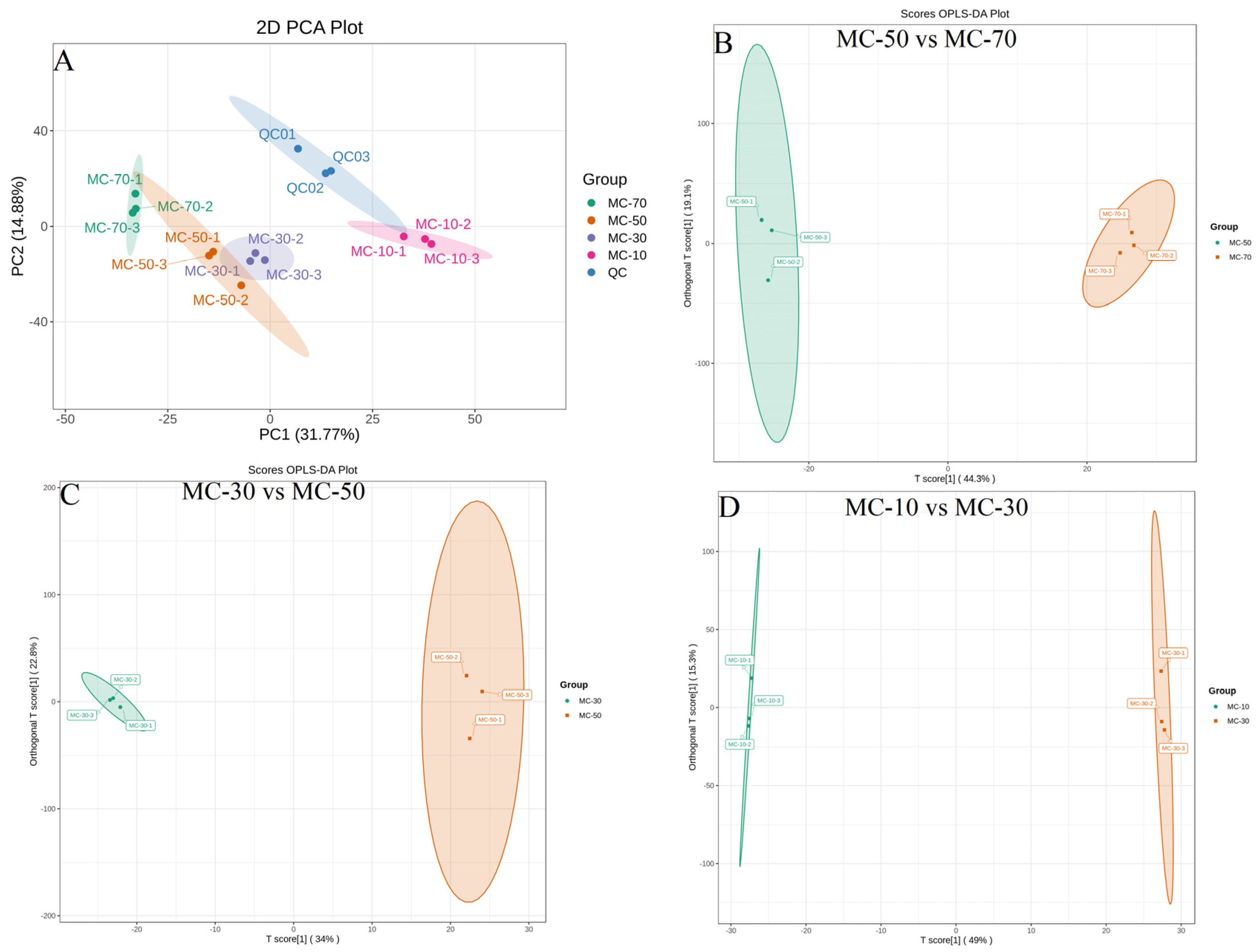 Plants 14 00494 g005