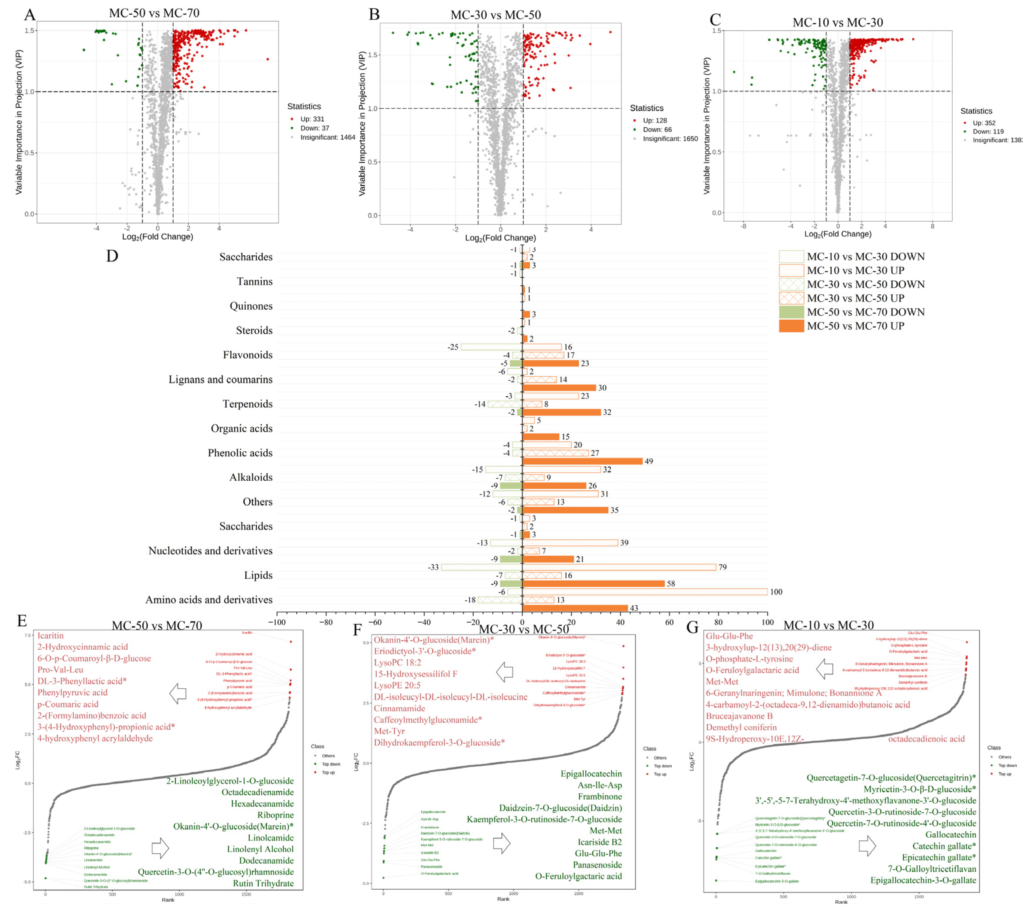 Plants 14 00494 g006