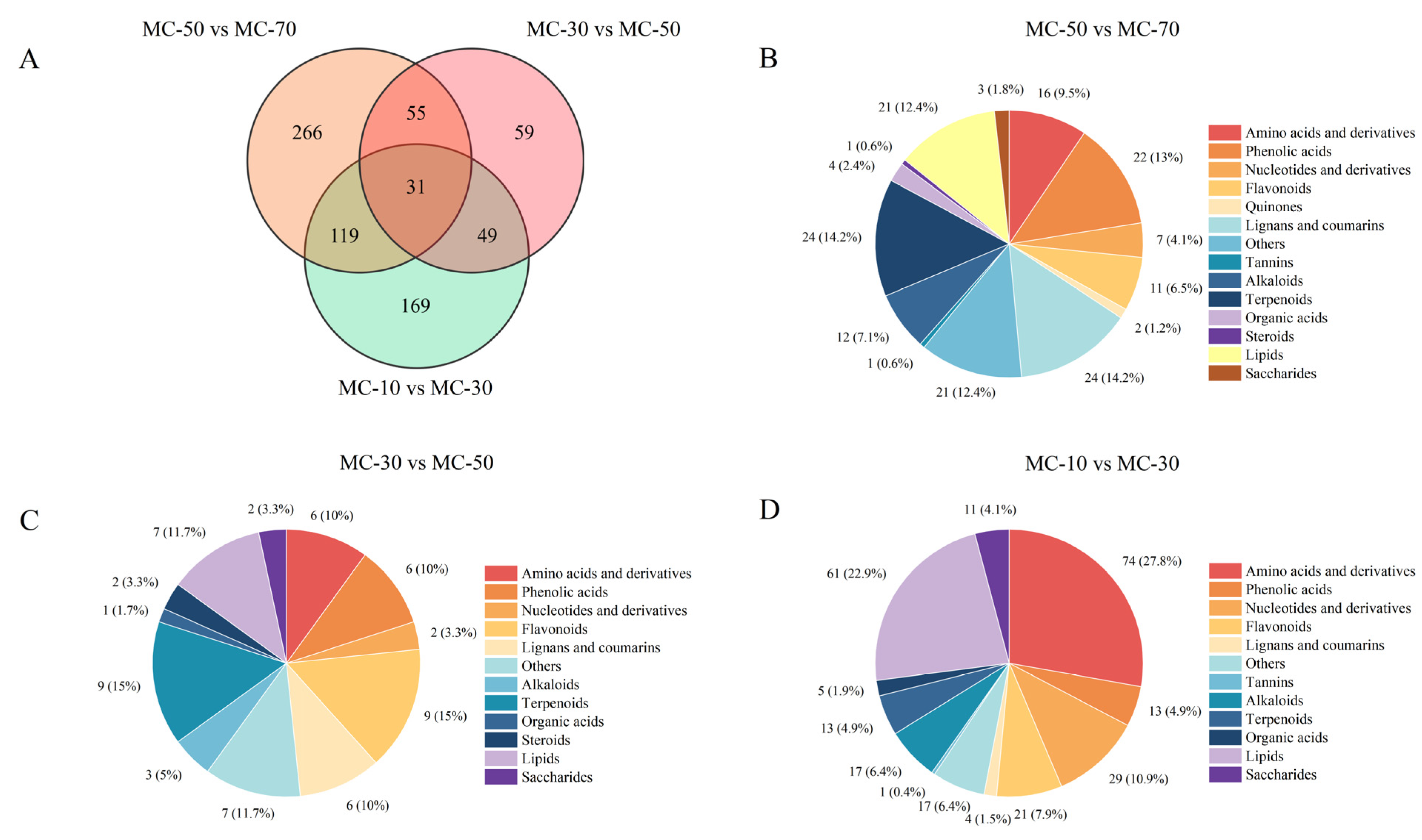 Plants 14 00494 g007