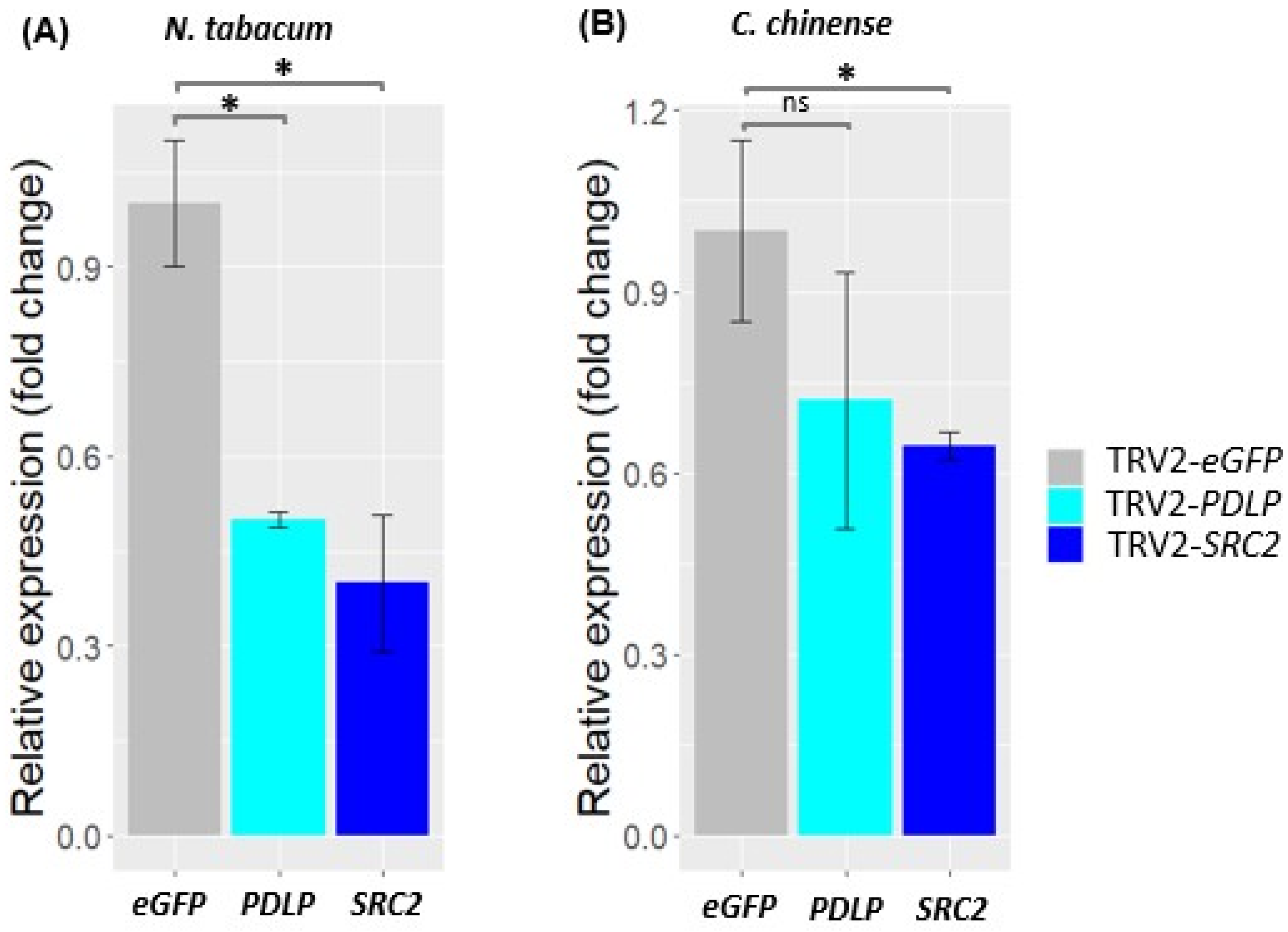 Plants 14 00495 g005 Plants 14 00495 g005