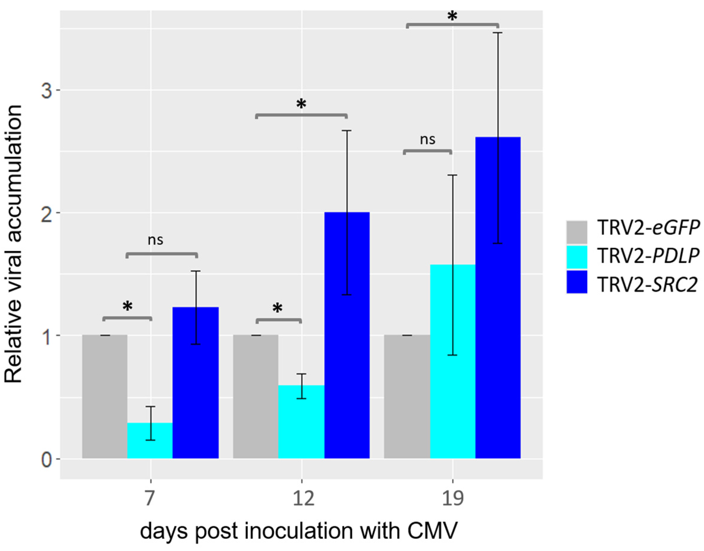 Plants 14 00495 g007 Plants 14 00495 g007