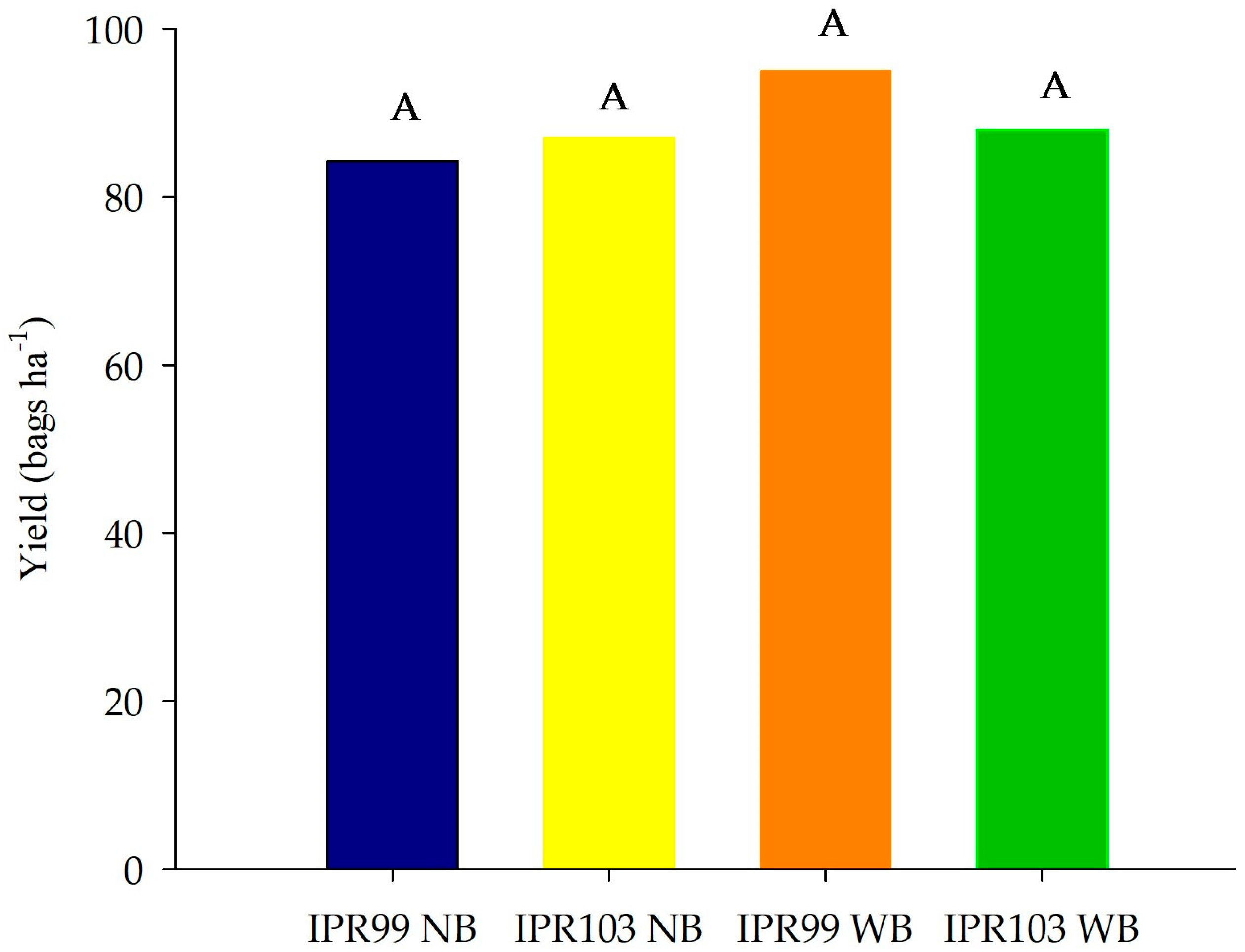 Plants 14 00496 g002