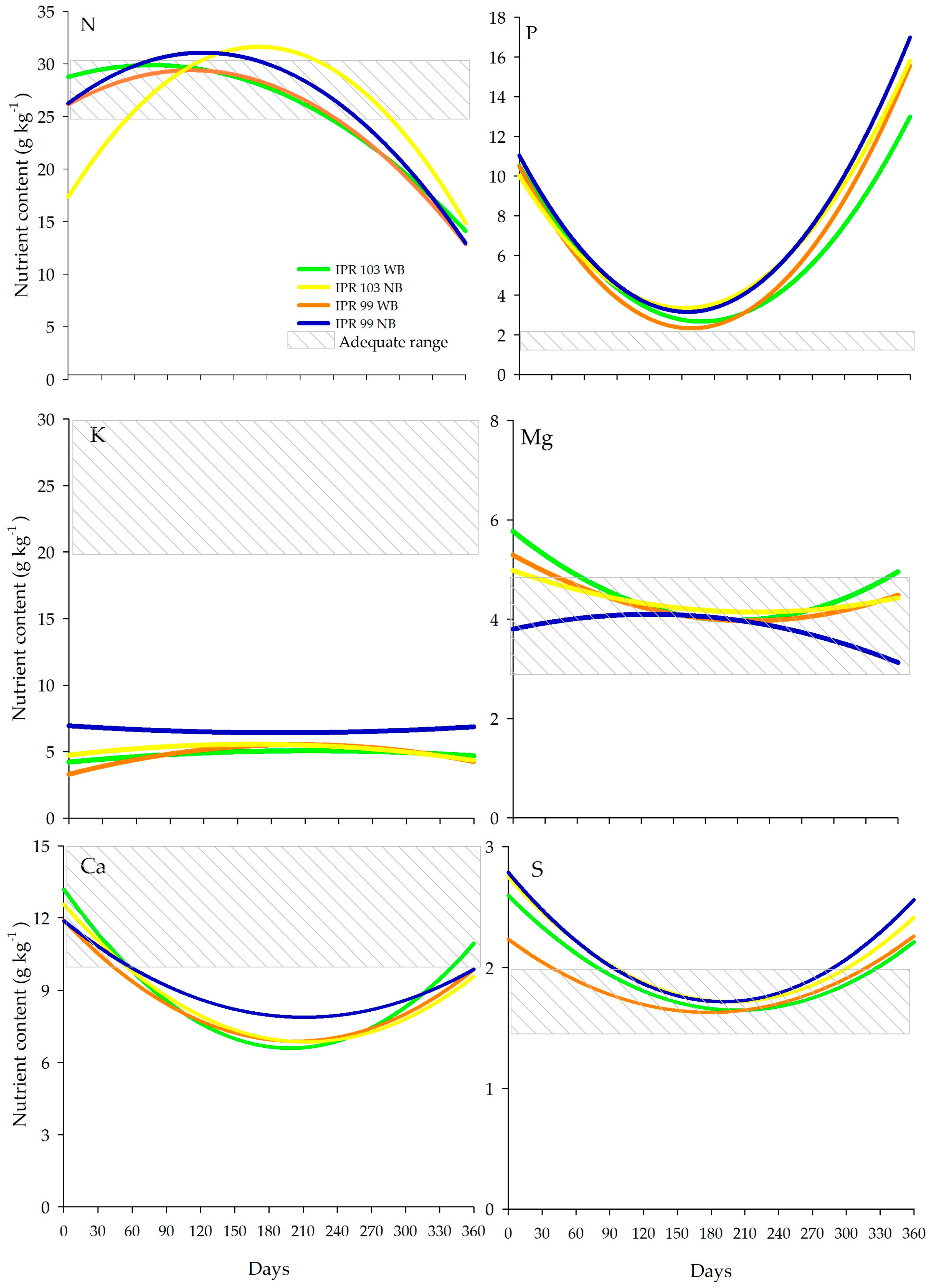 Plants 14 00496 g003