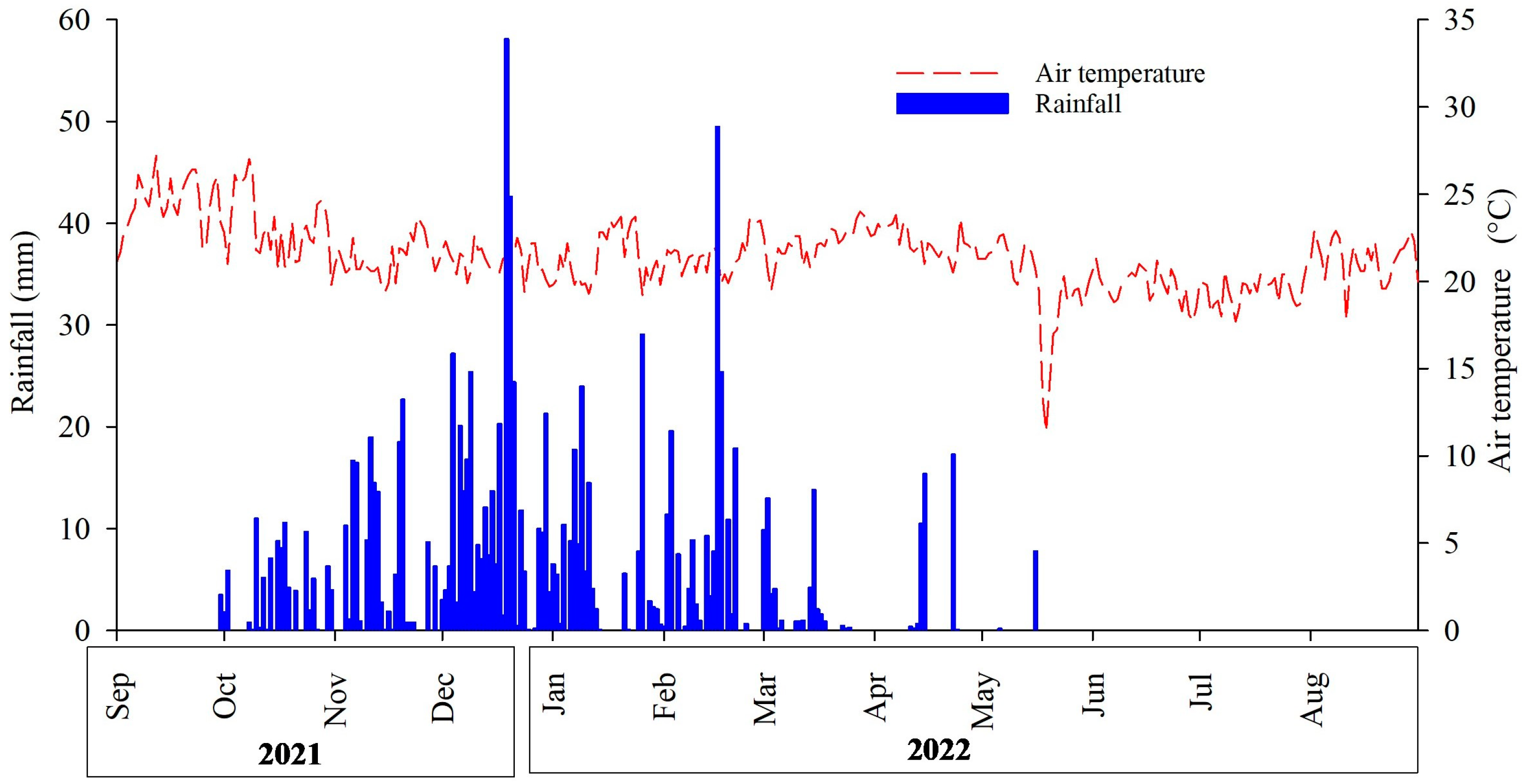 Plants 14 00496 g006