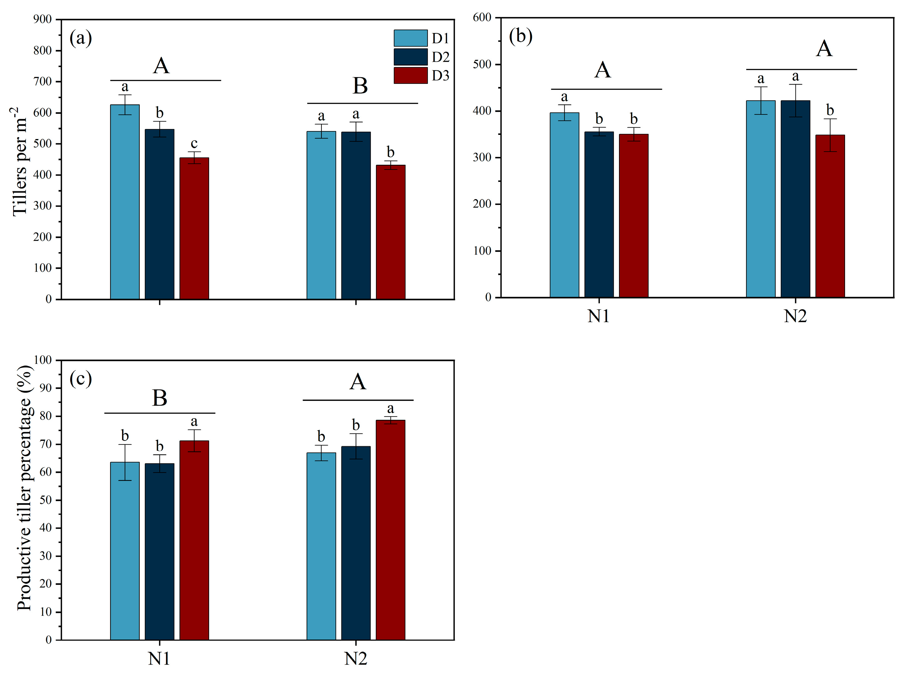 Plants 14 00501 g002