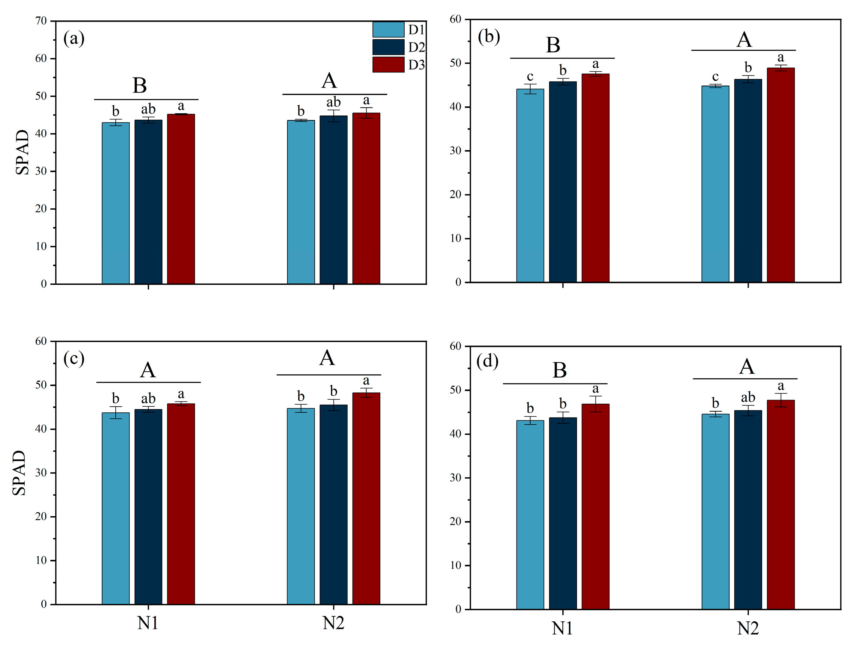 Plants 14 00501 g004