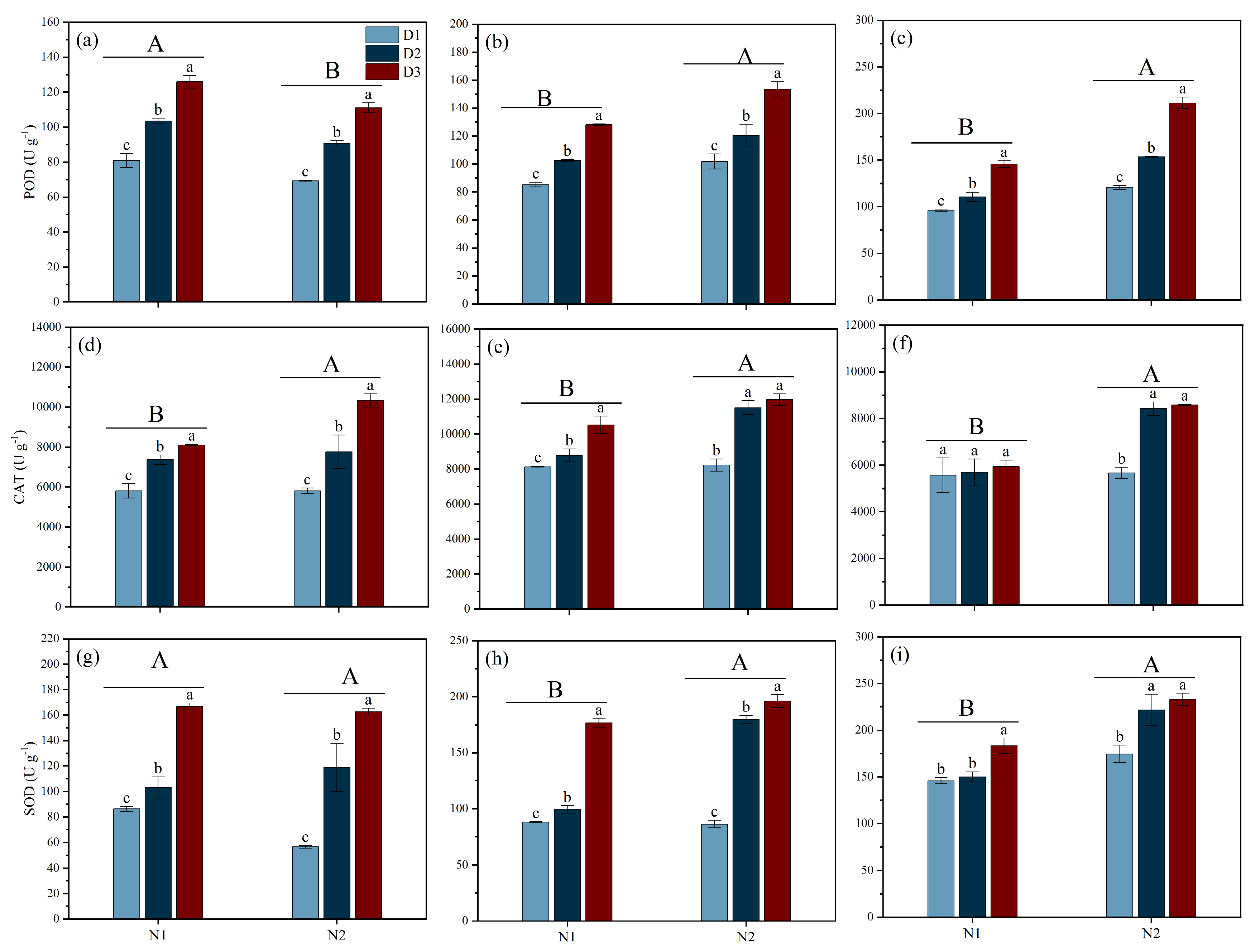 Plants 14 00501 g005