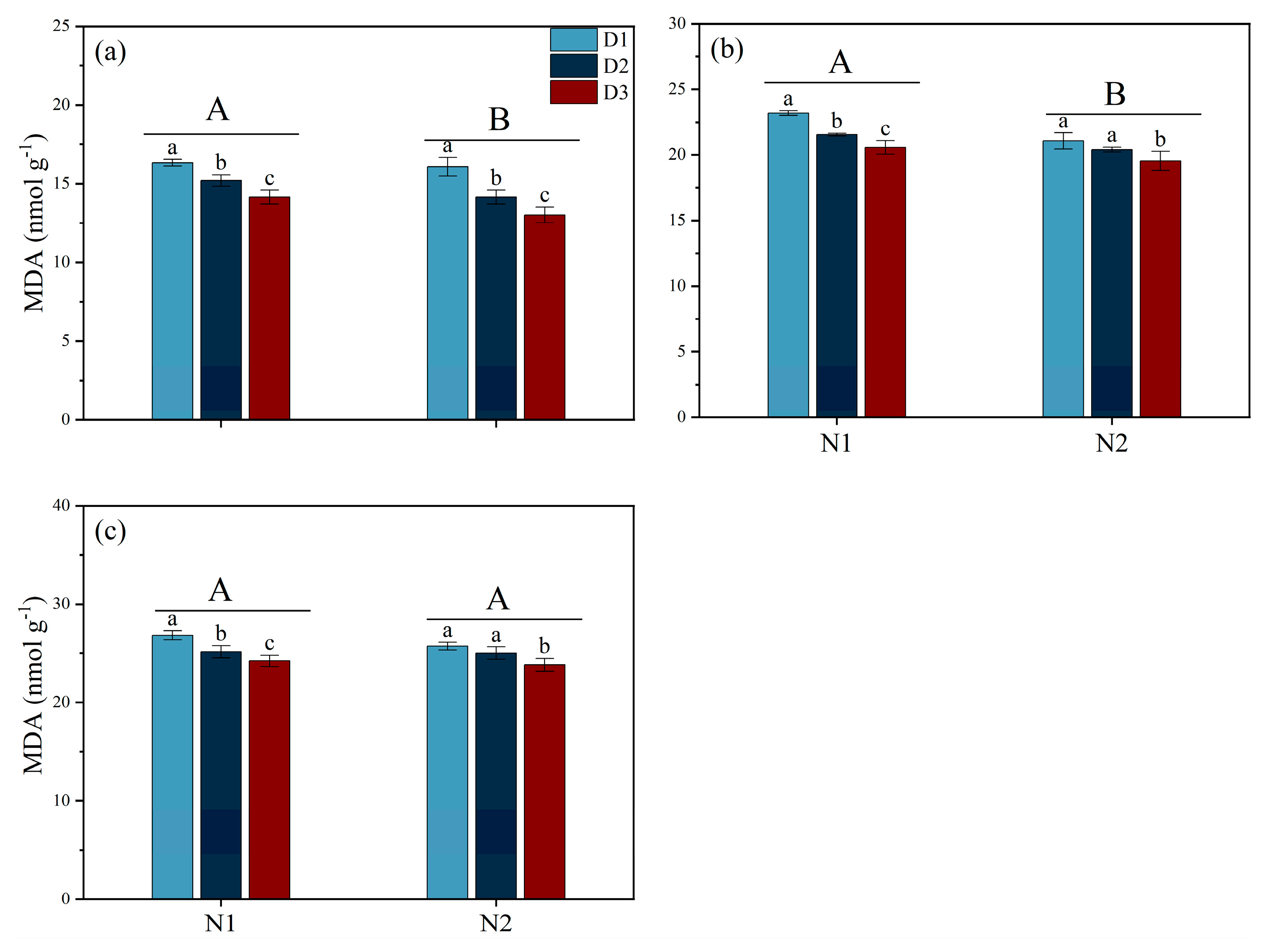 Plants 14 00501 g006