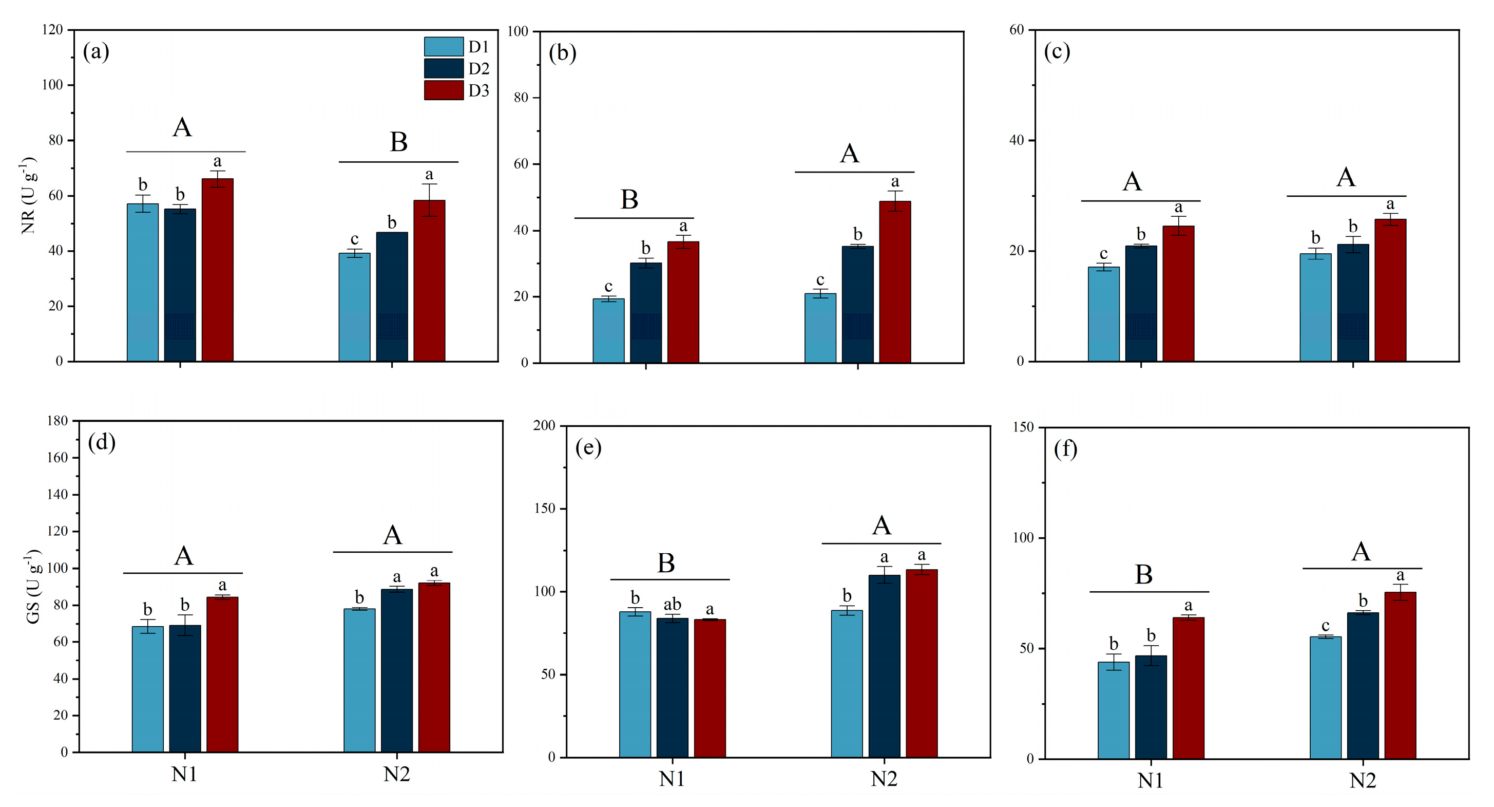 Plants 14 00501 g007