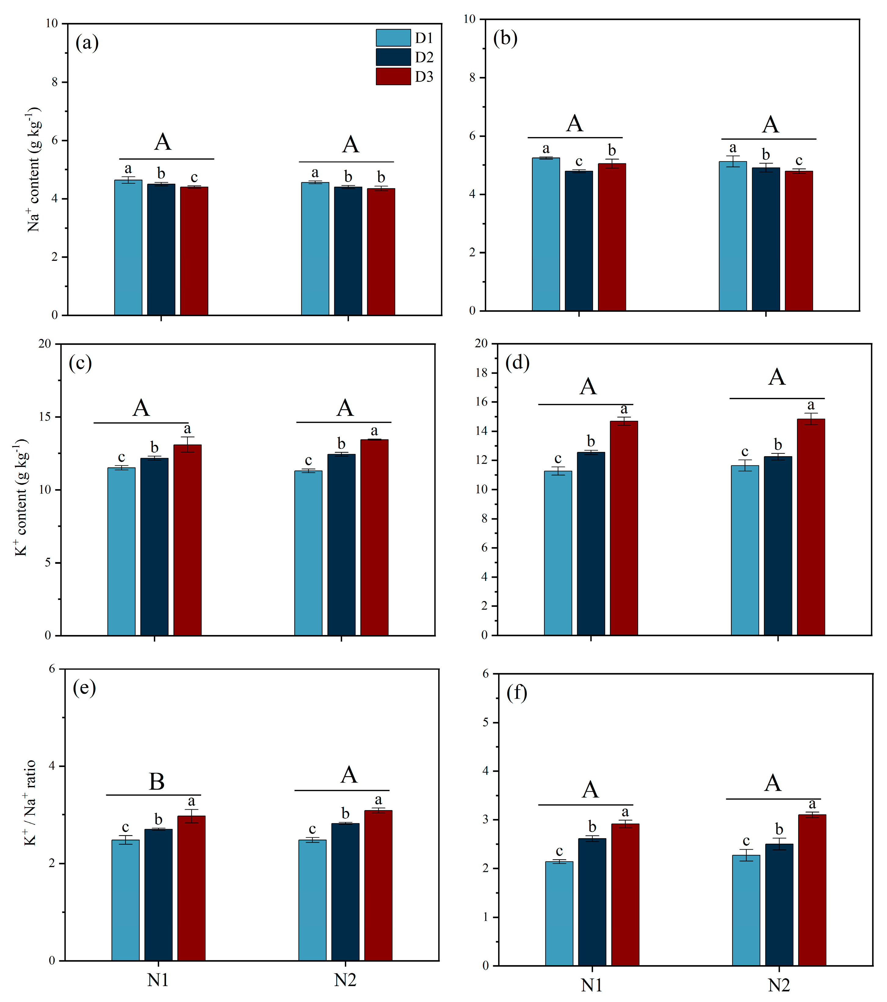 Plants 14 00501 g008