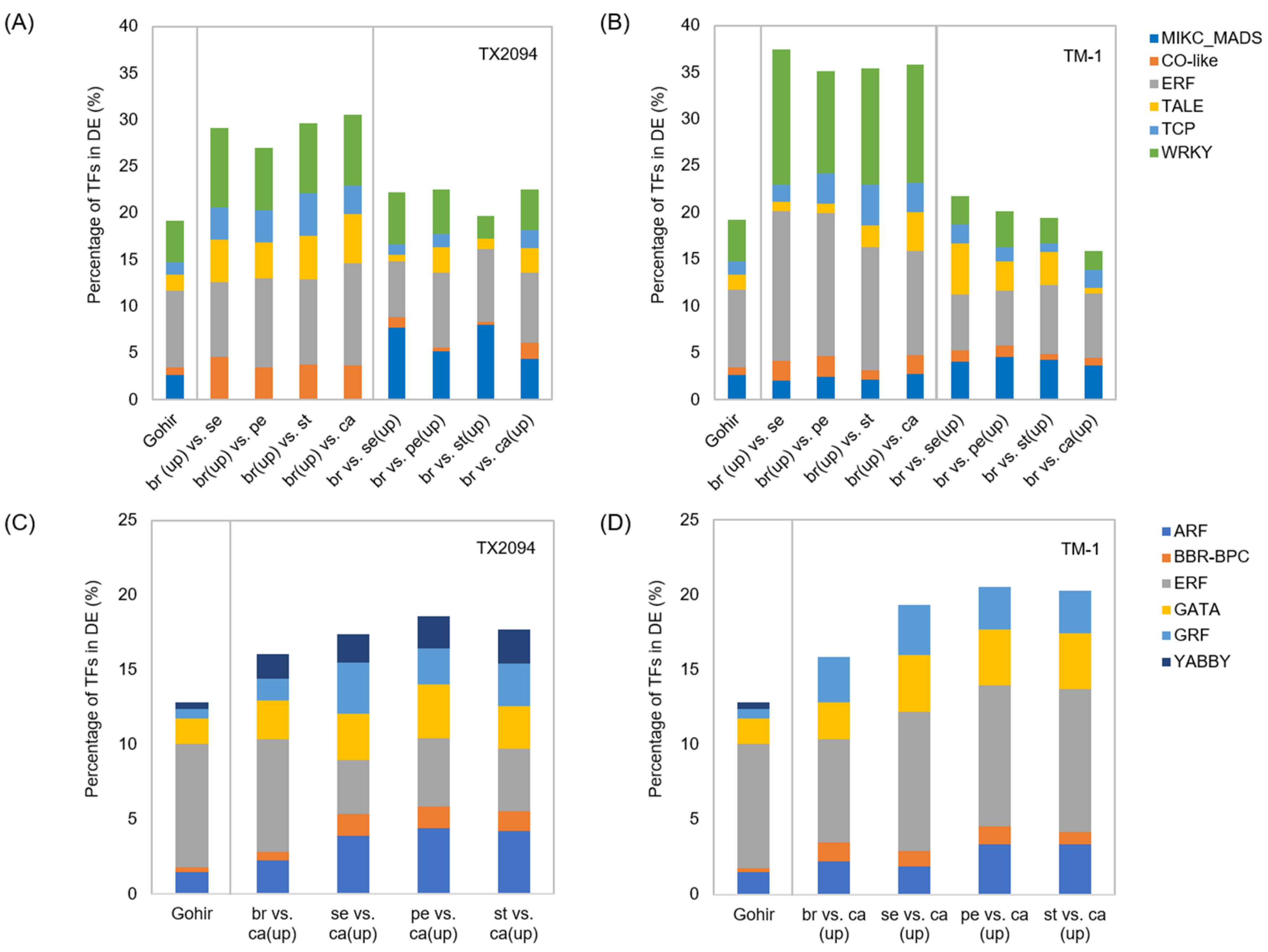 Plants 14 00502 g003