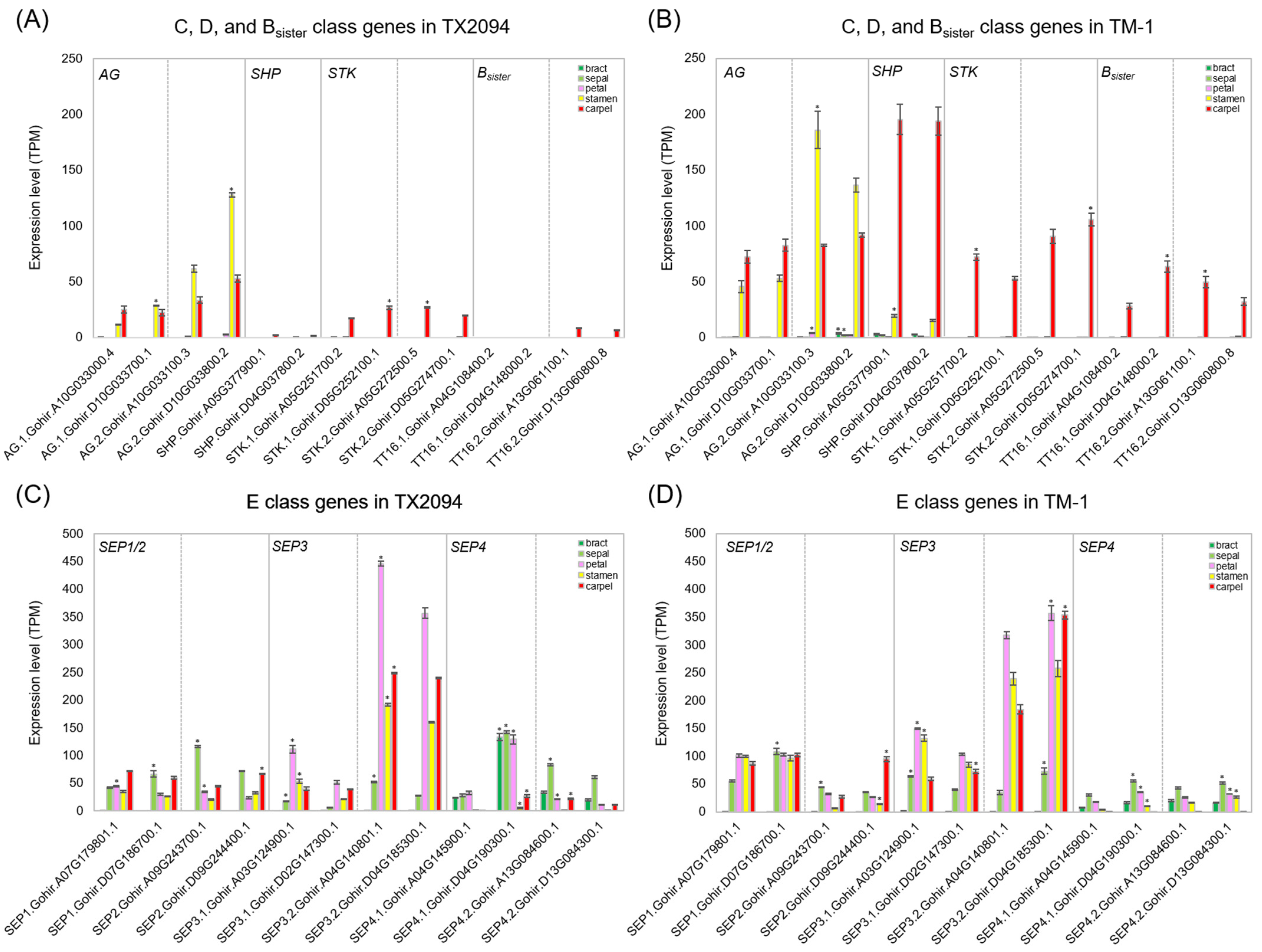 Plants 14 00502 g005