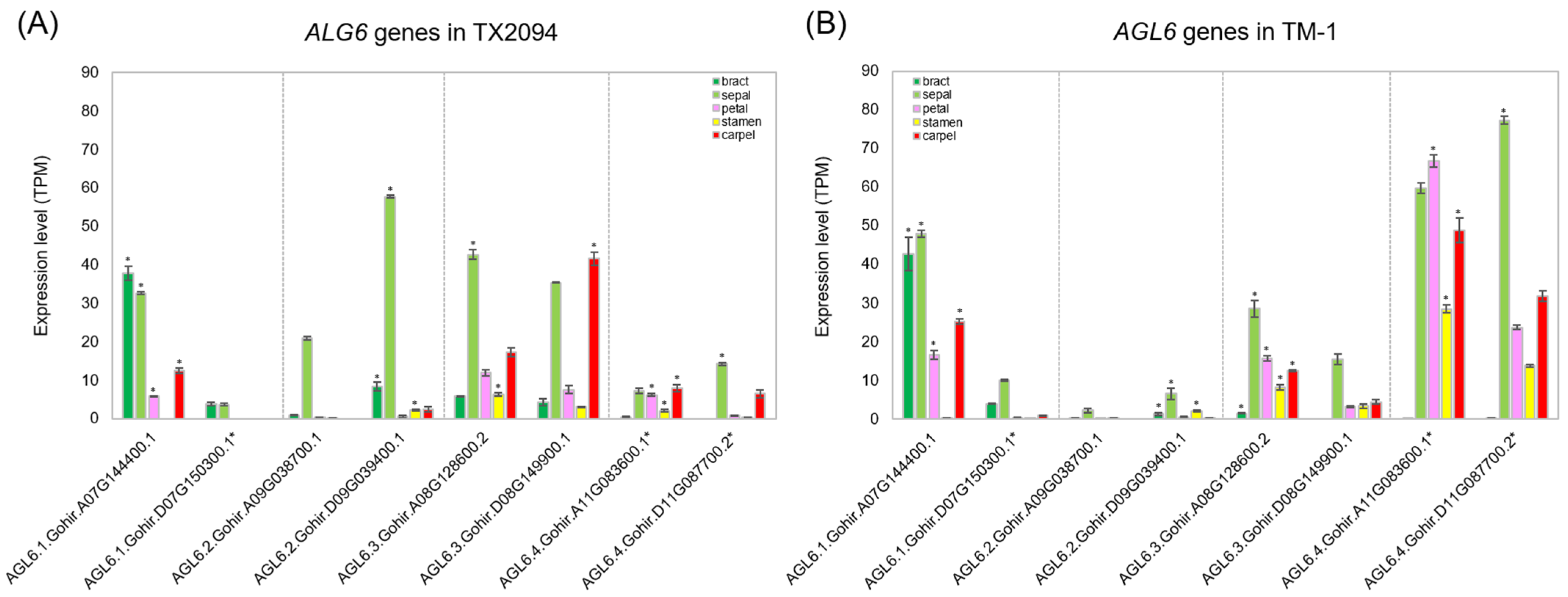 Plants 14 00502 g006
