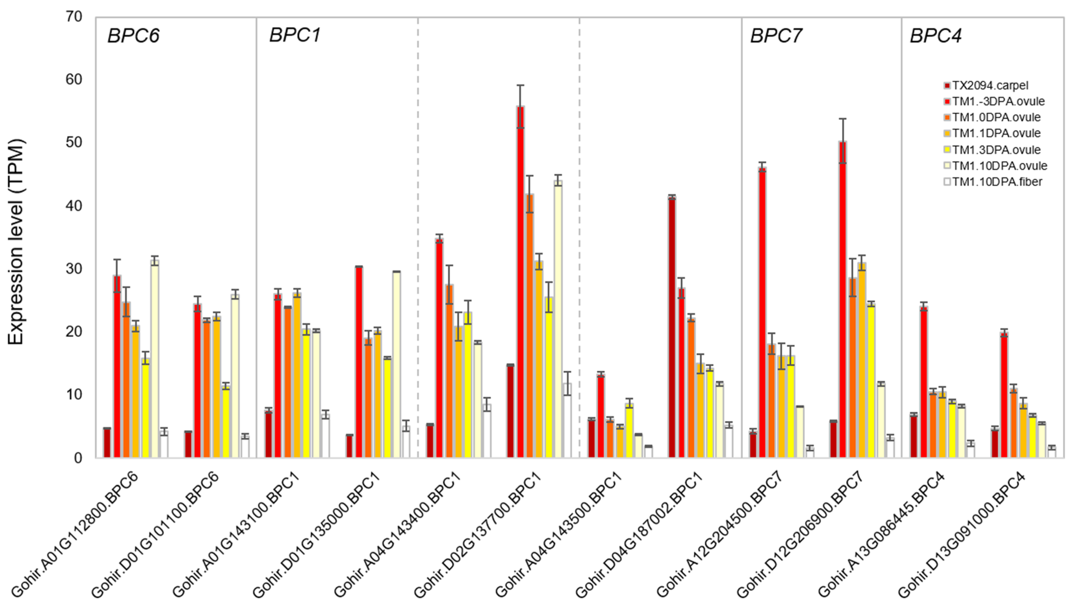 Plants 14 00502 g007