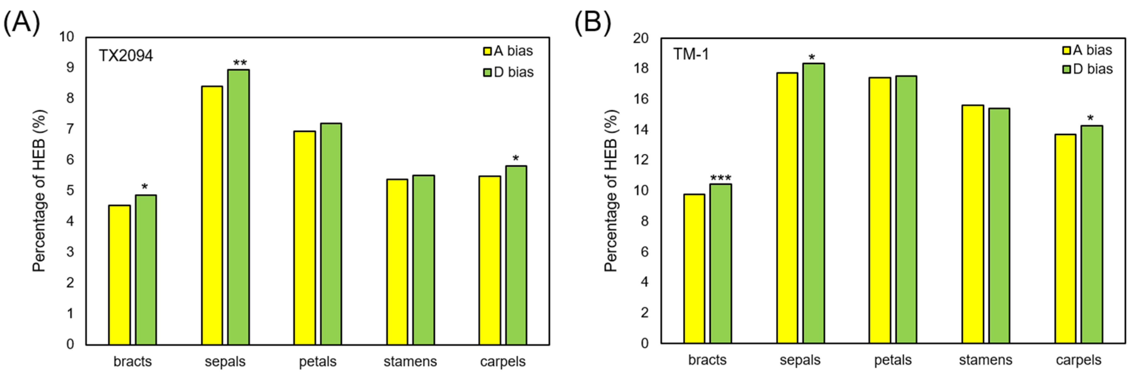 Plants 14 00502 g009