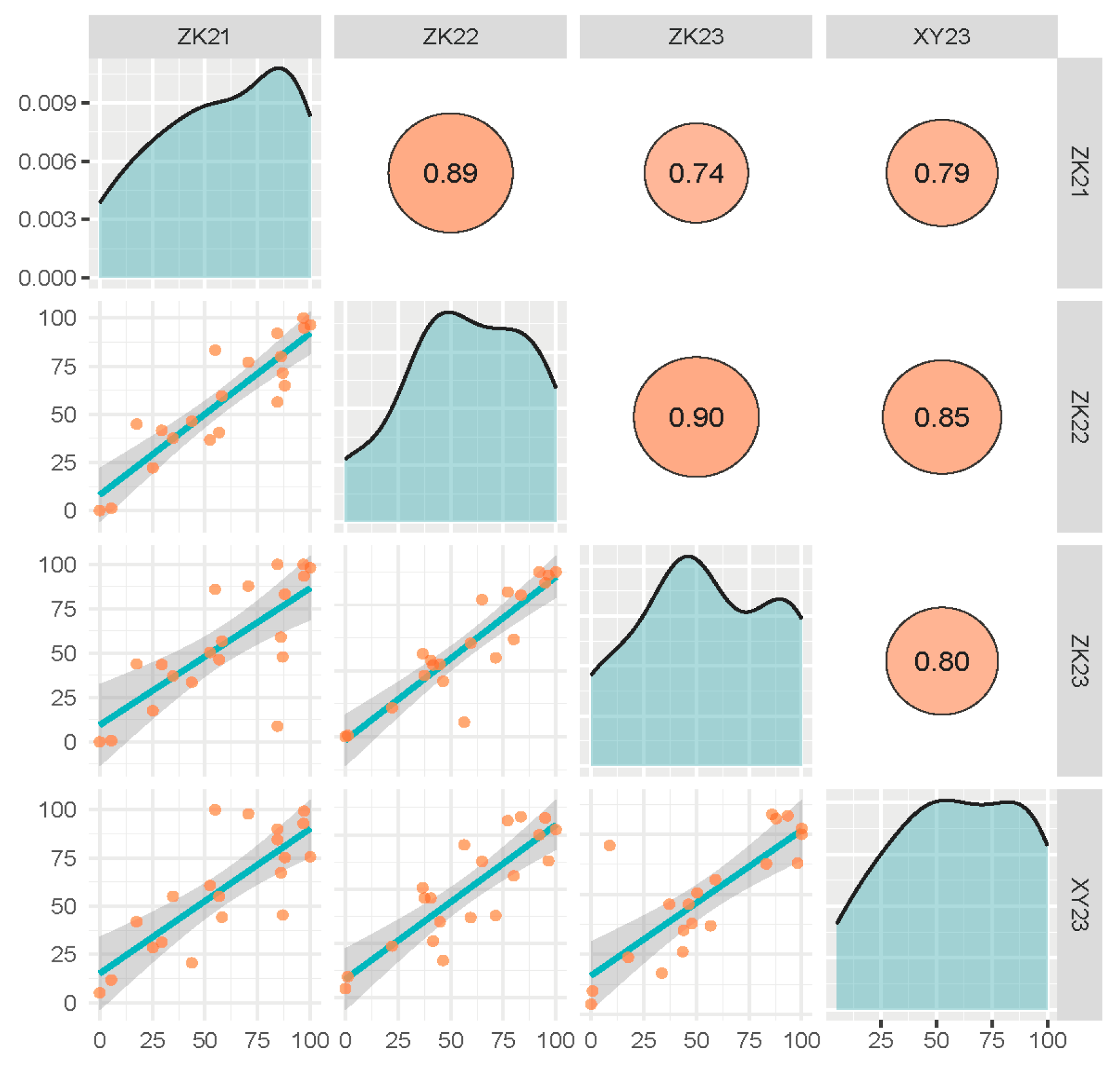 Plants 14 00504 g002