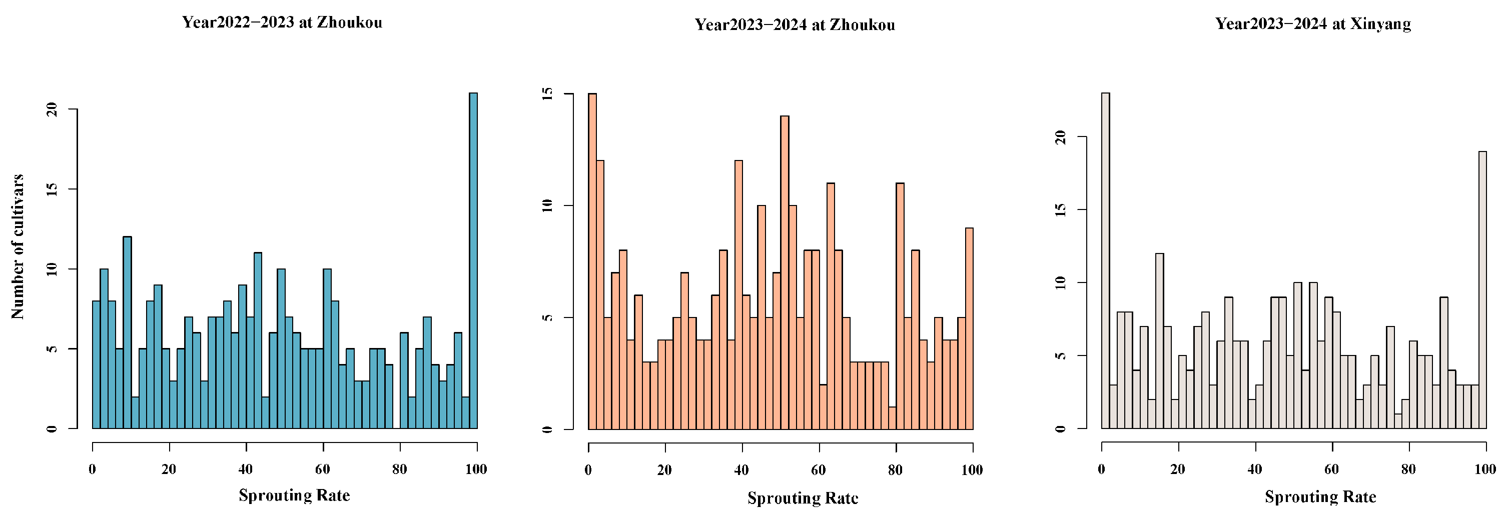 Plants 14 00504 g003