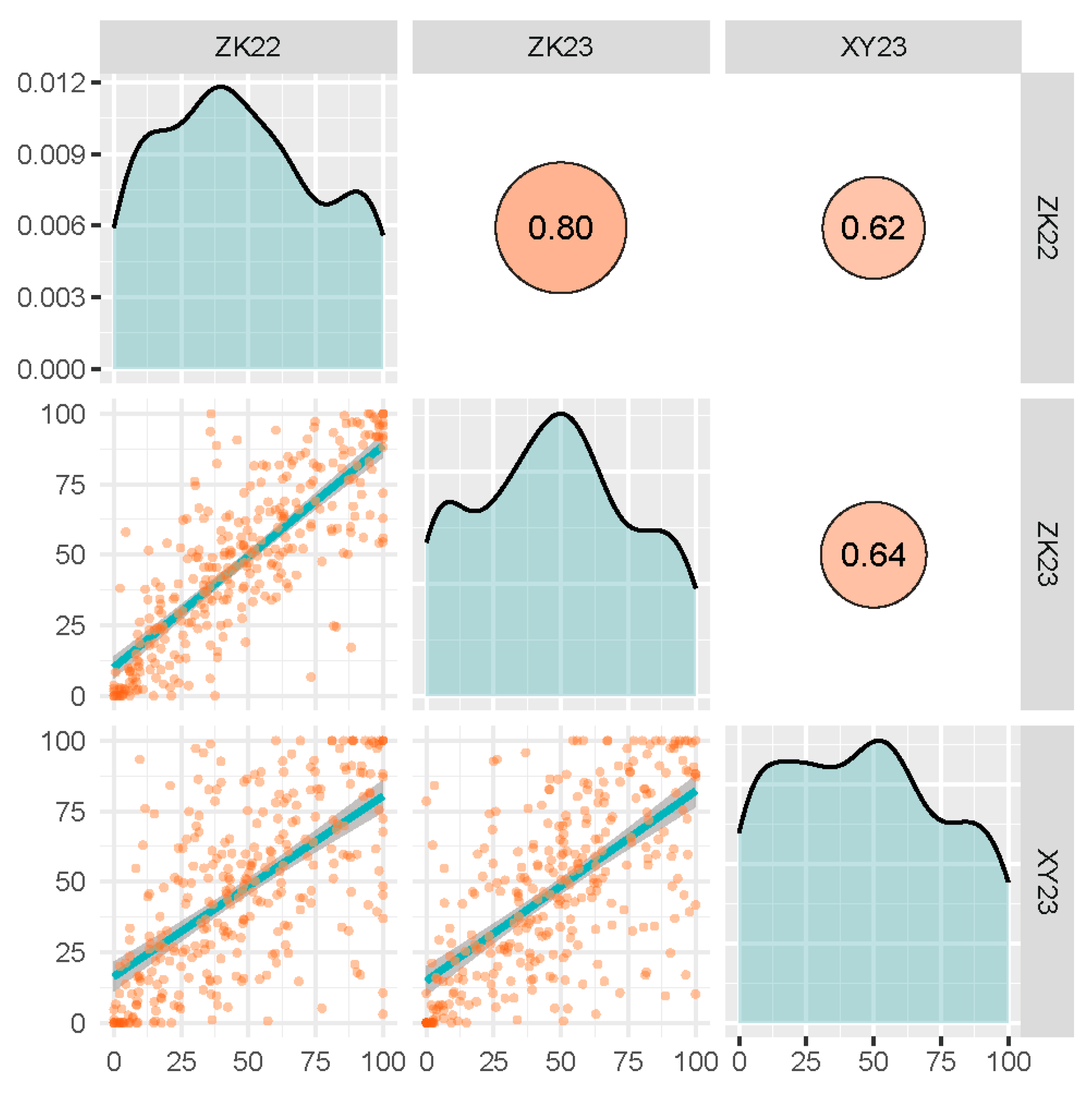Plants 14 00504 g004