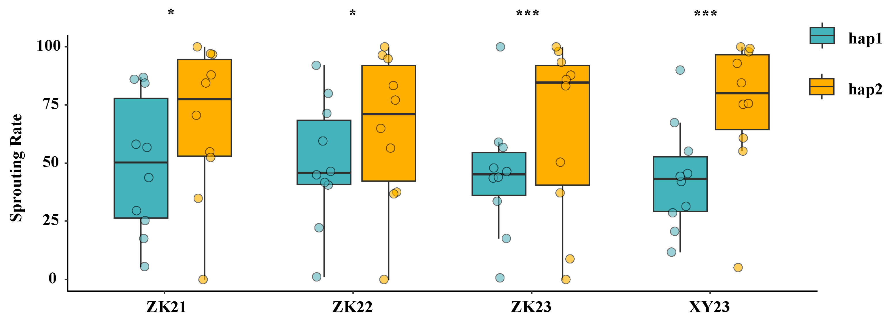 Plants 14 00504 g006