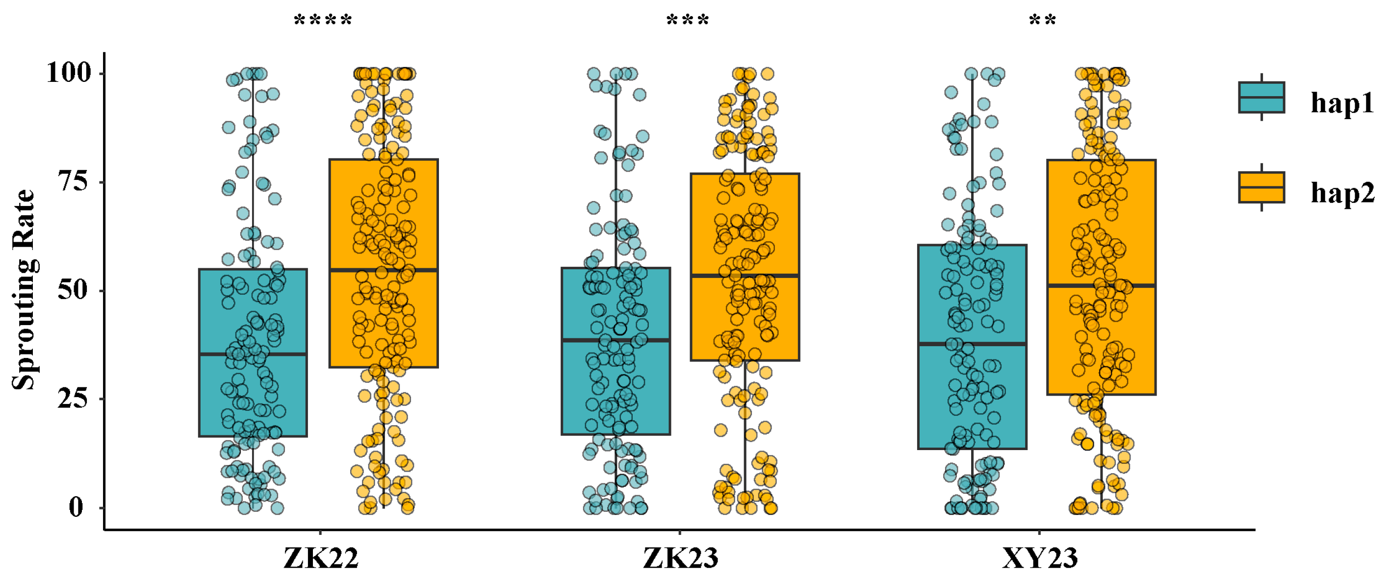 Plants 14 00504 g008