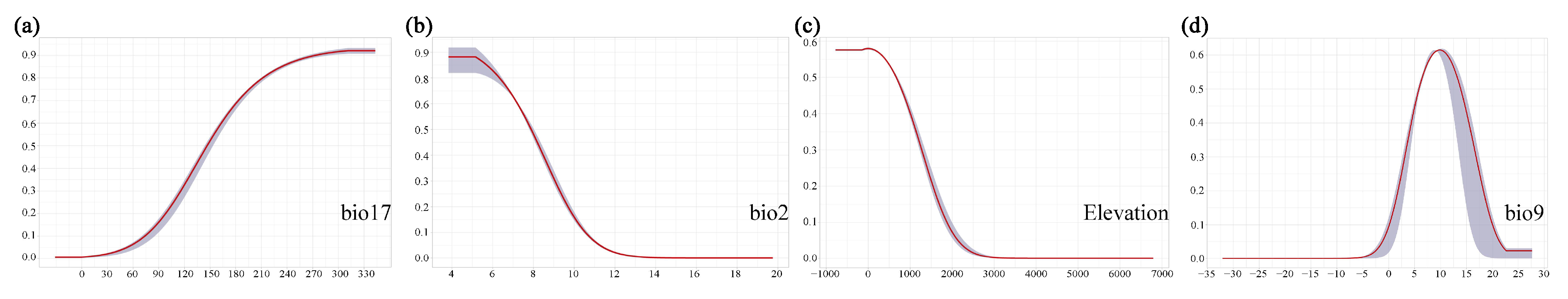 Plants 14 00506 g003