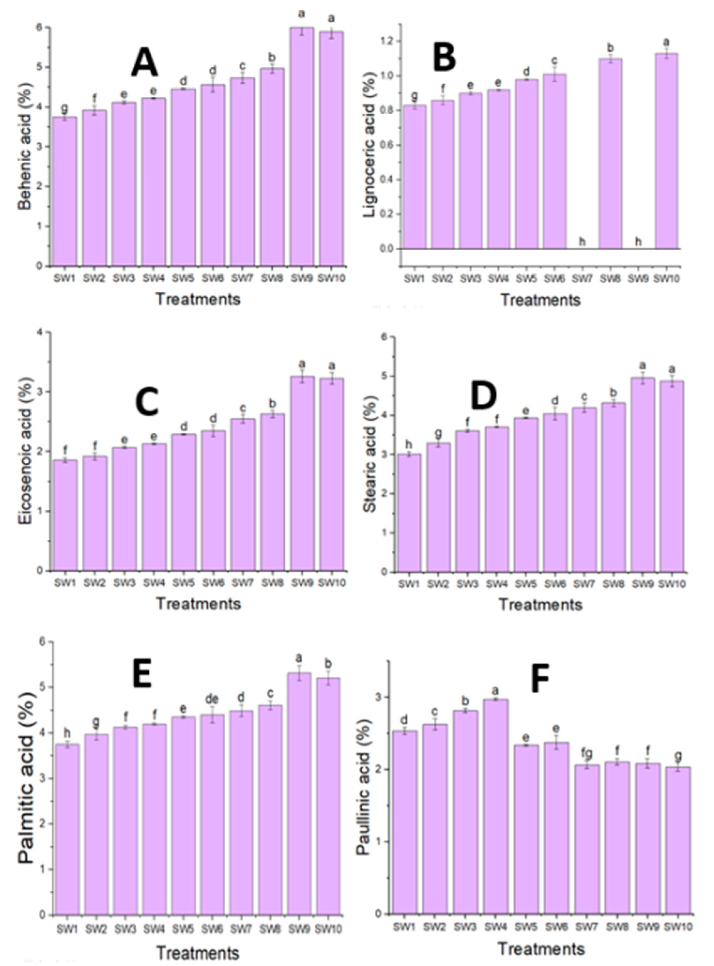Plants 14 00509 g002