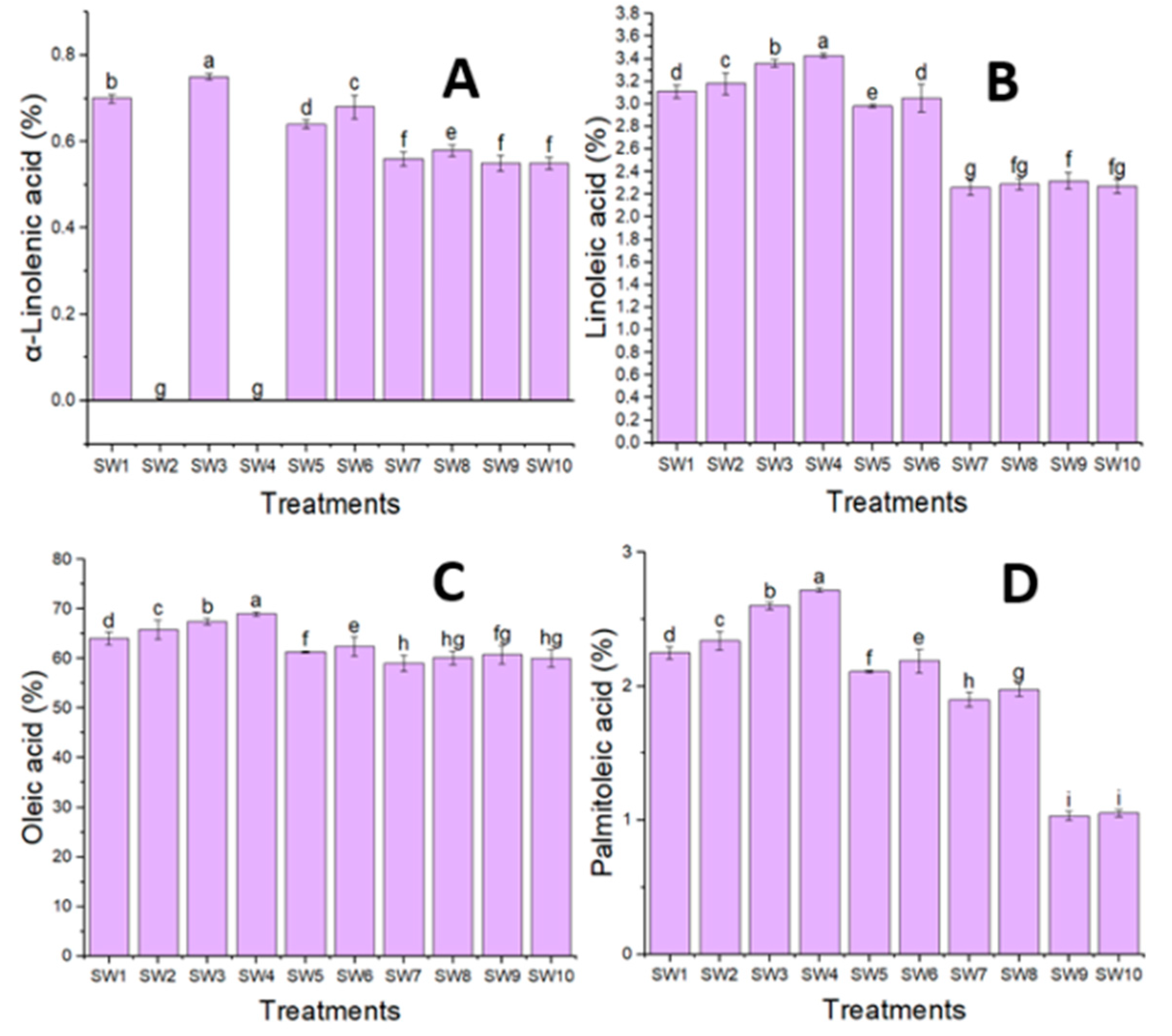 Plants 14 00509 g003