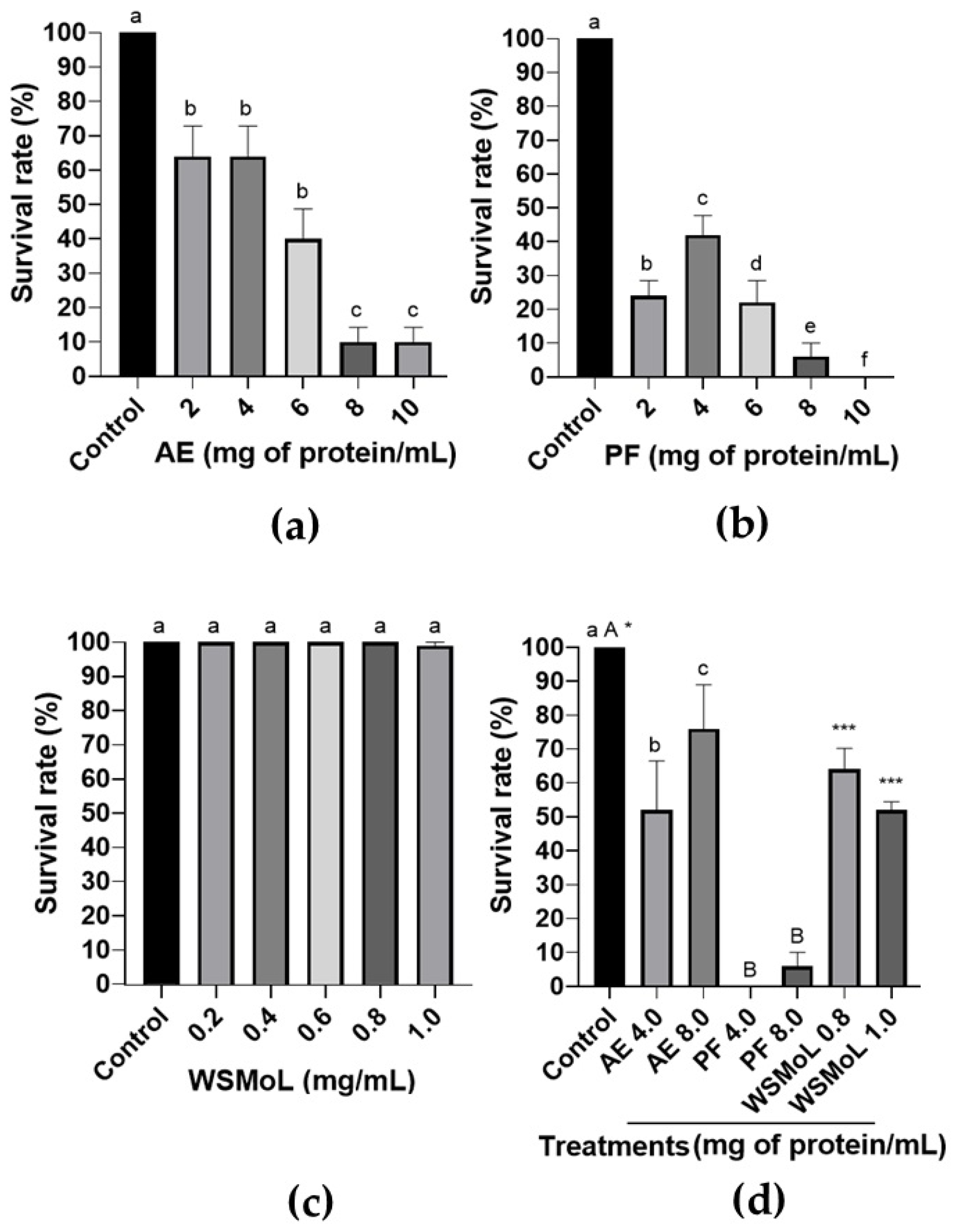 Plants 14 00511 g001 Plants 14 00511 g001