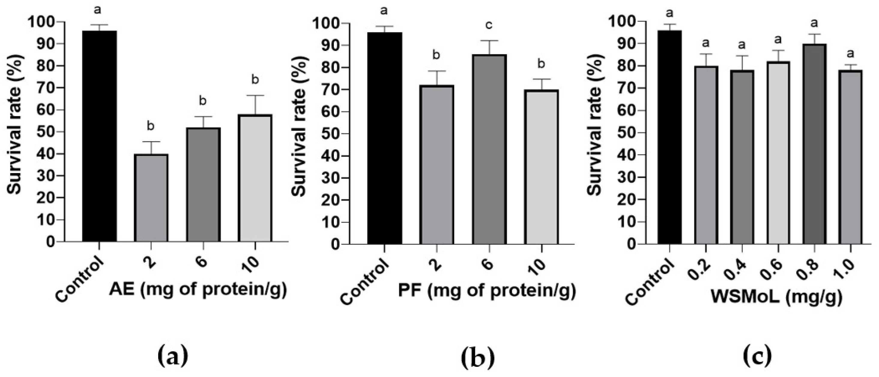 Plants 14 00511 g002 Plants 14 00511 g002