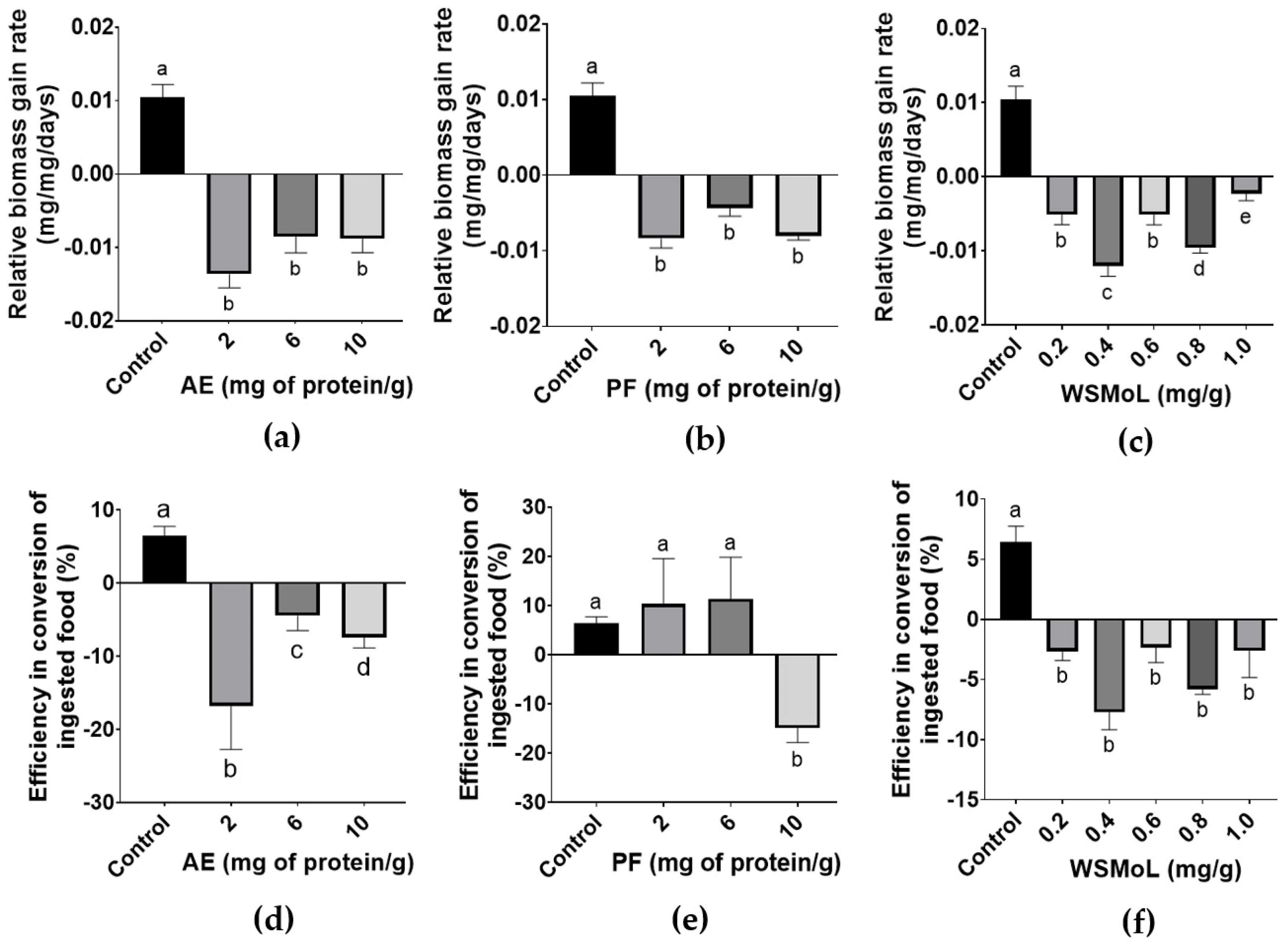 Plants 14 00511 g004 Plants 14 00511 g004