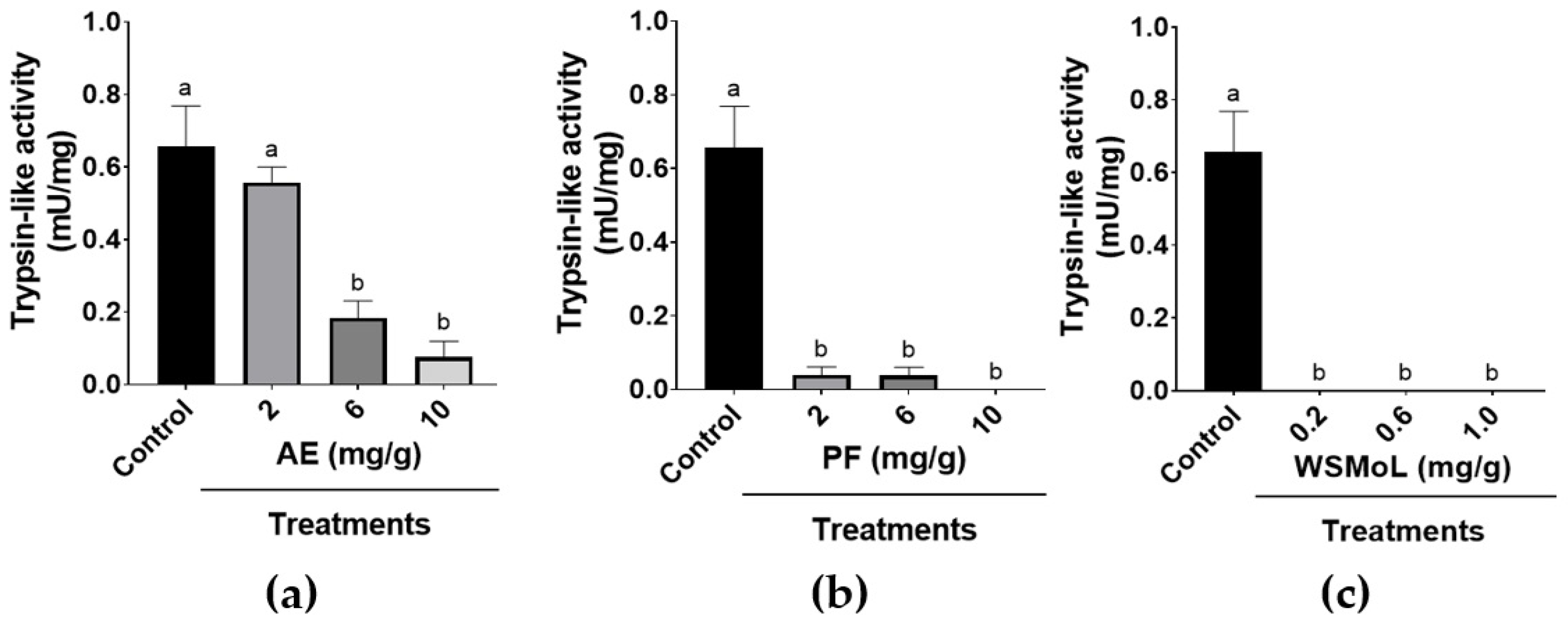 Plants 14 00511 g005 Plants 14 00511 g005