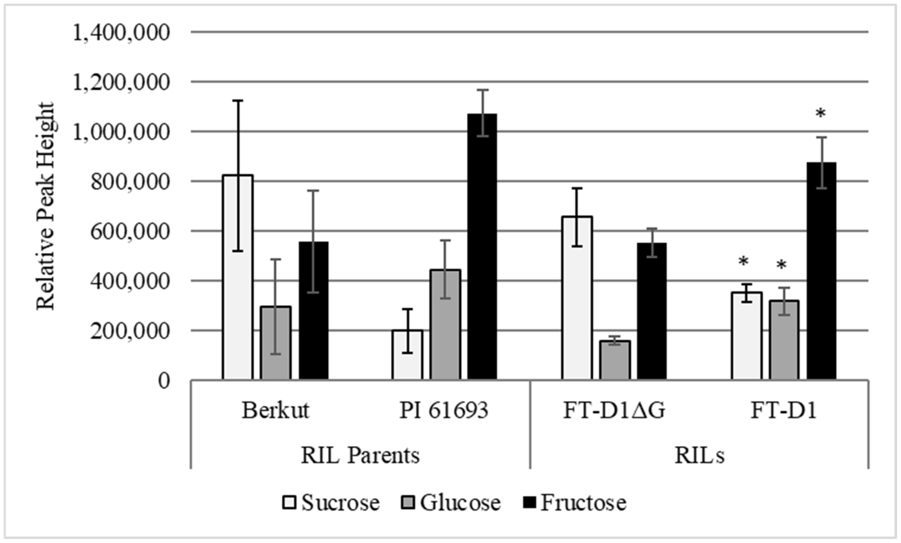 Plants 14 00512 g003 Plants 14 00512 g003